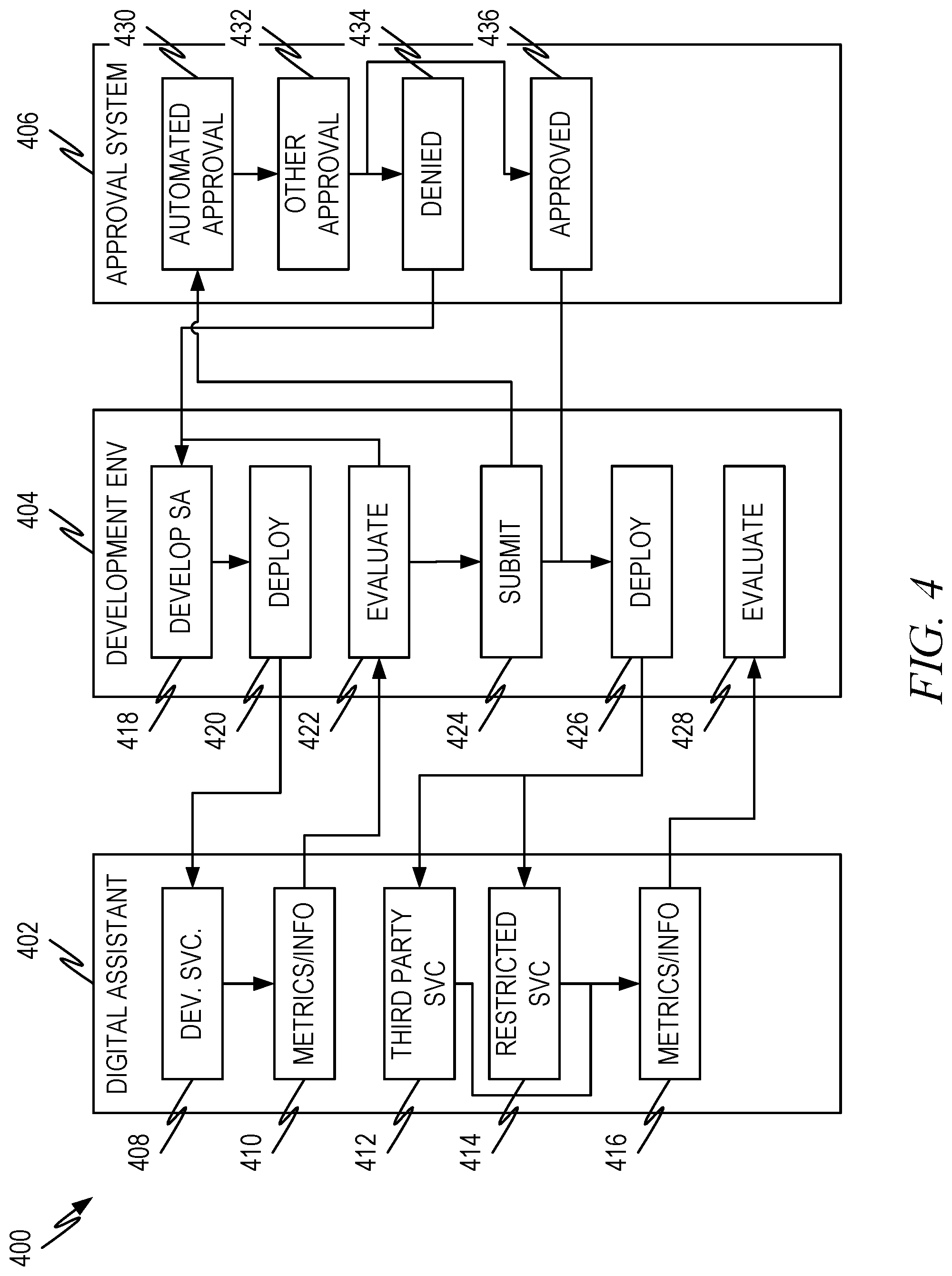 Patent US11785016 Figure 4 – Service actions for digital assistants