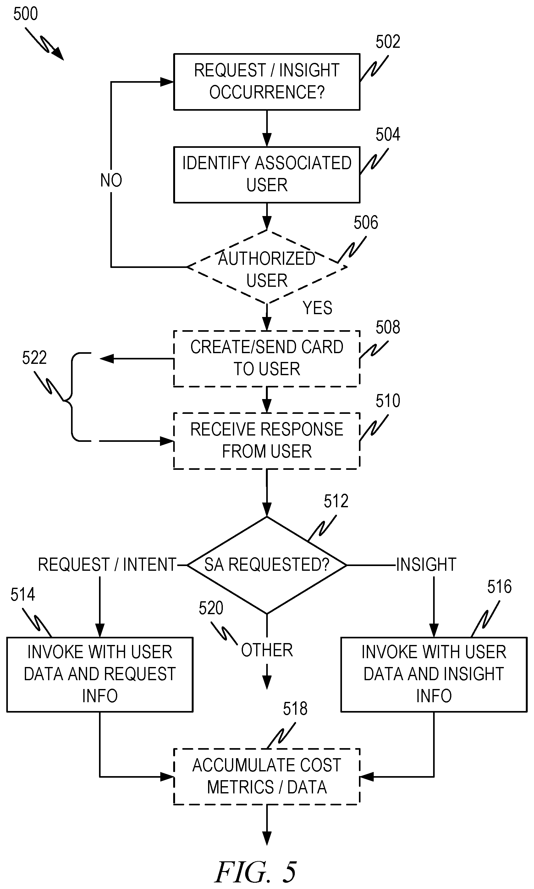 Patent US11785016 Figure 5 – Service actions for digital assistants