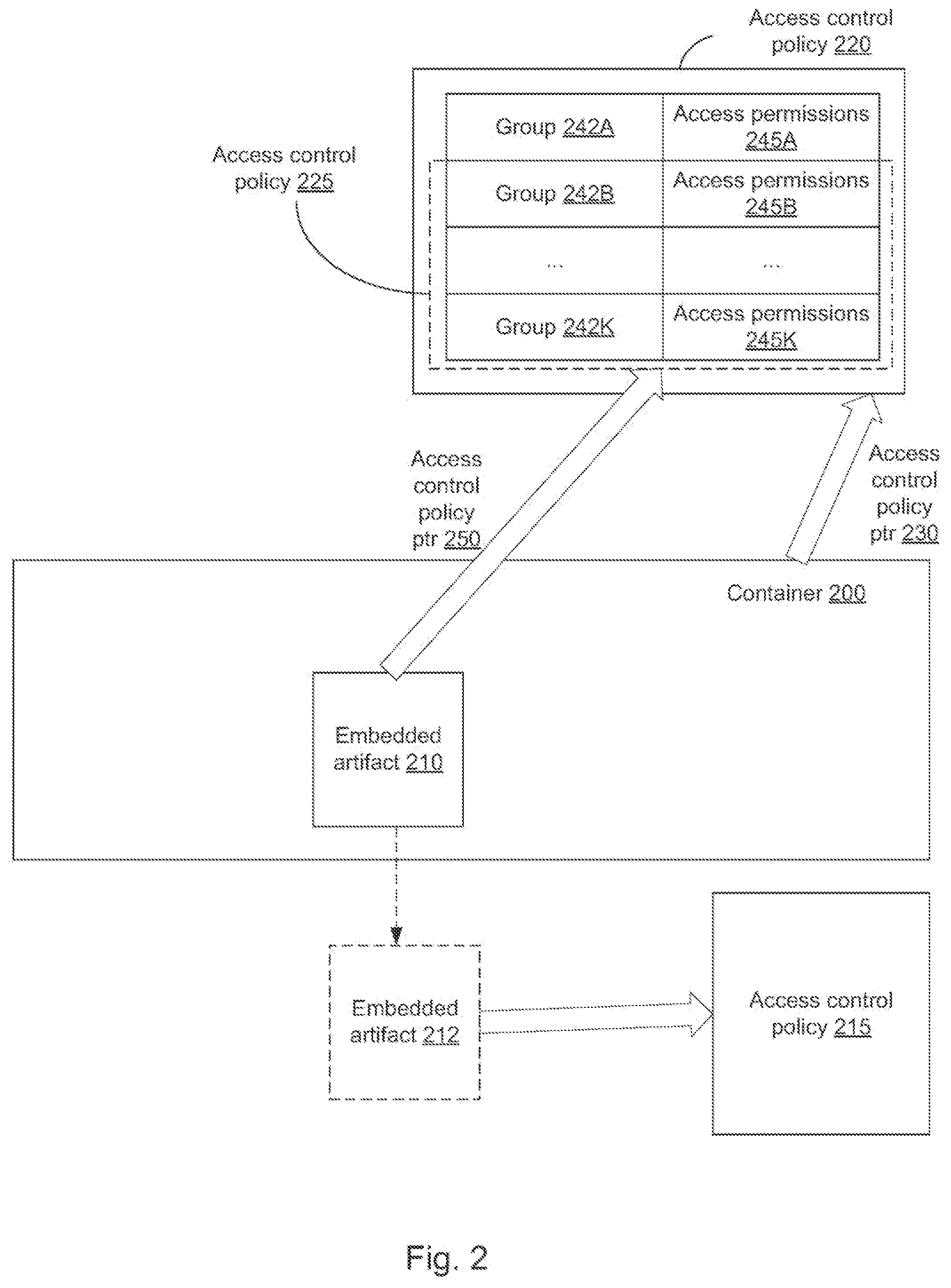 Patent US11785017 Figure 2 – Enforcing granular access control policy