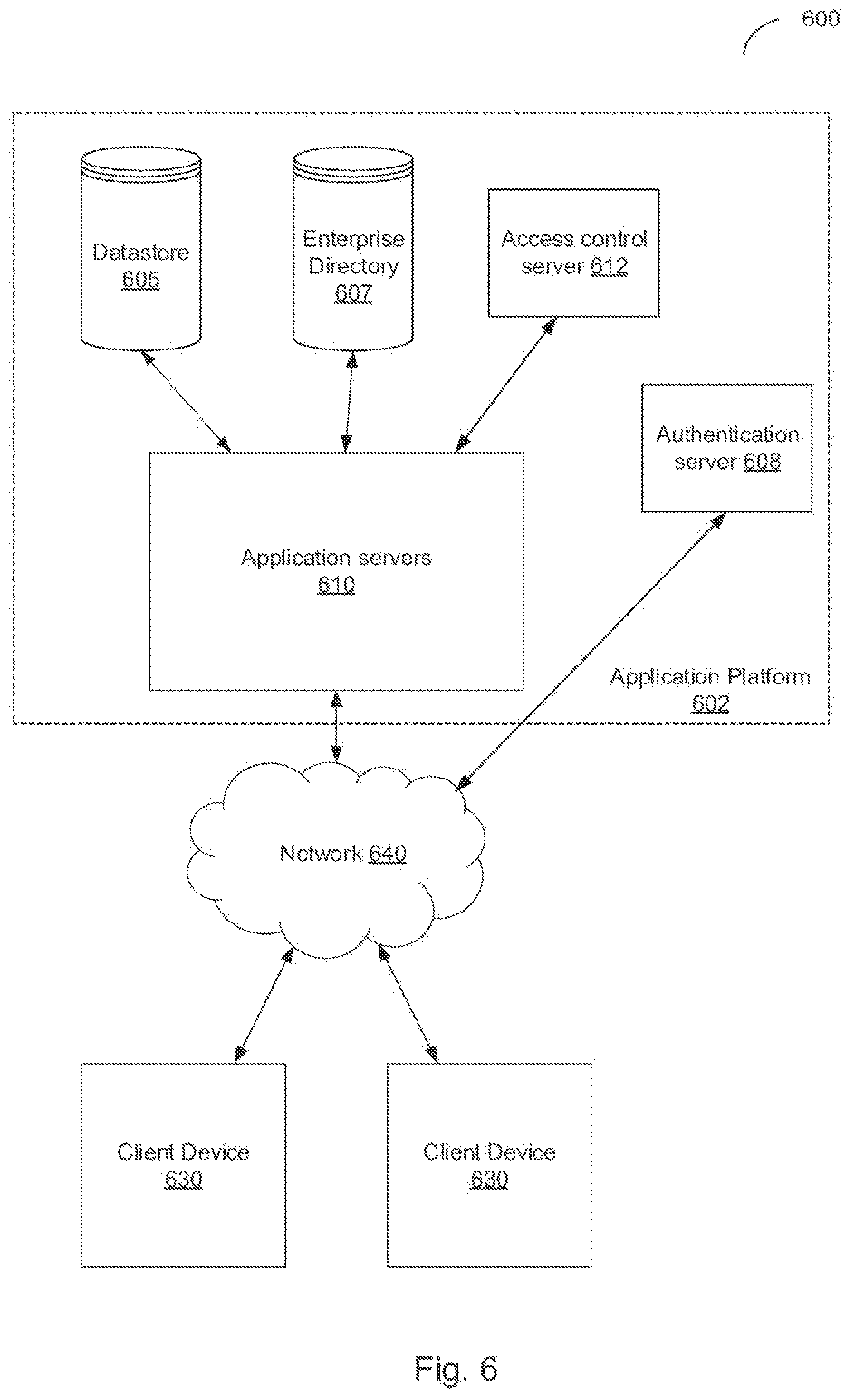 Patent US11785017 Figure 6 – Enforcing granular access control policy