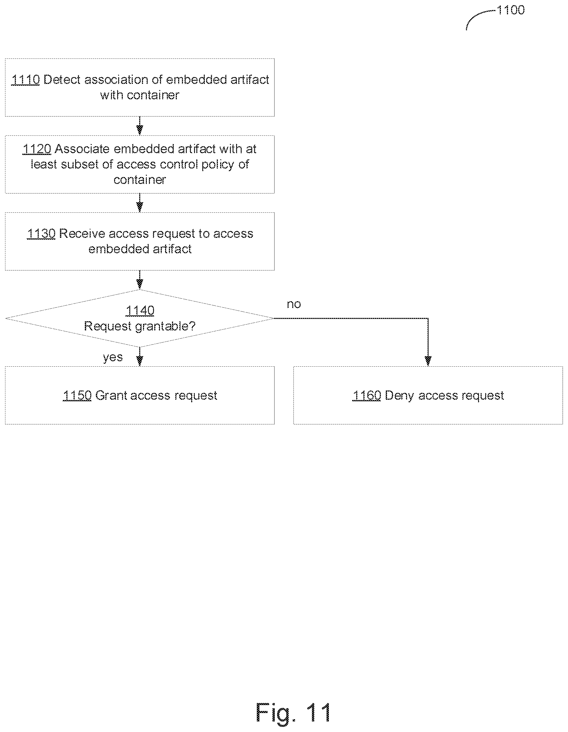 Patent US11785017 Figure 11 – Enforcing granular access control policy