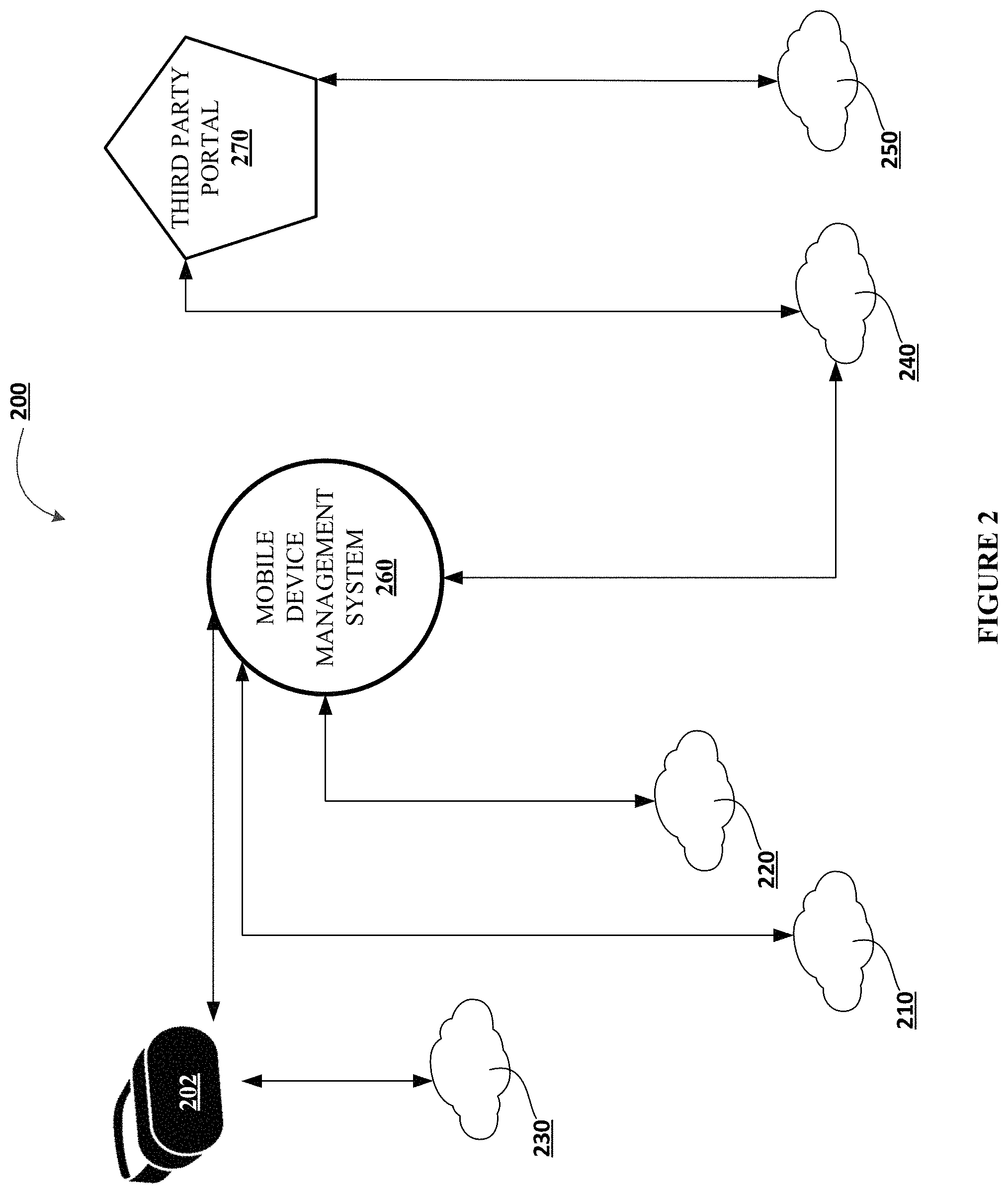 Patent US11785018 Figure 2 – Mobile device management system for securely managing device communication