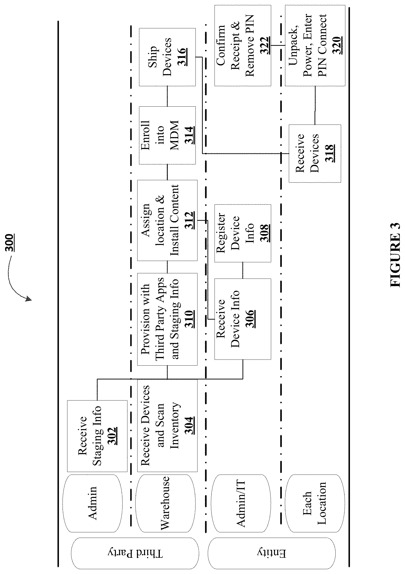 Patent US11785018 Figure 3 – Mobile device management system for securely managing device communication