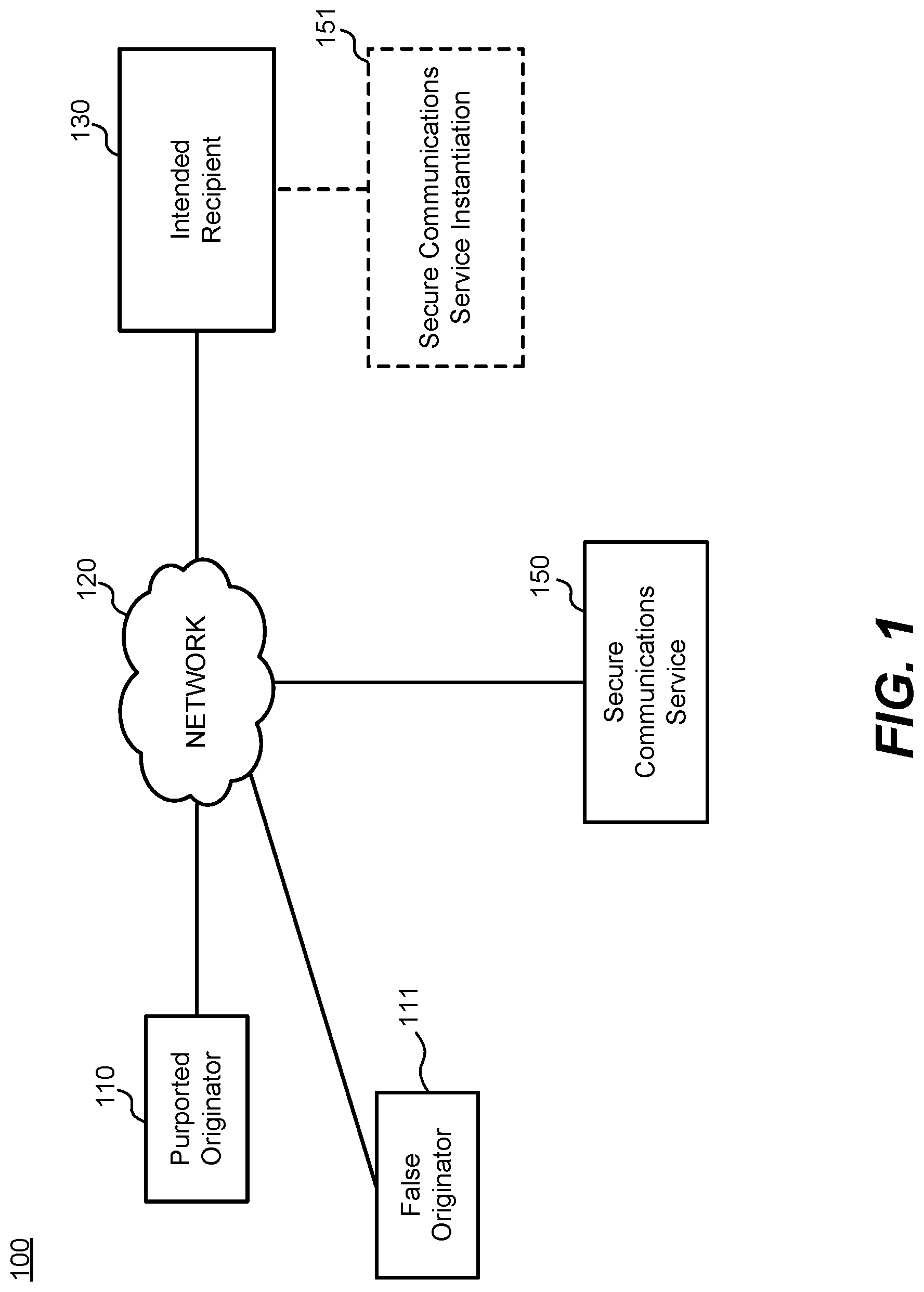 Patent US11785019 Figure 1 – Secure communications service for intercepting suspicious messages and performing backchannel verification thereon