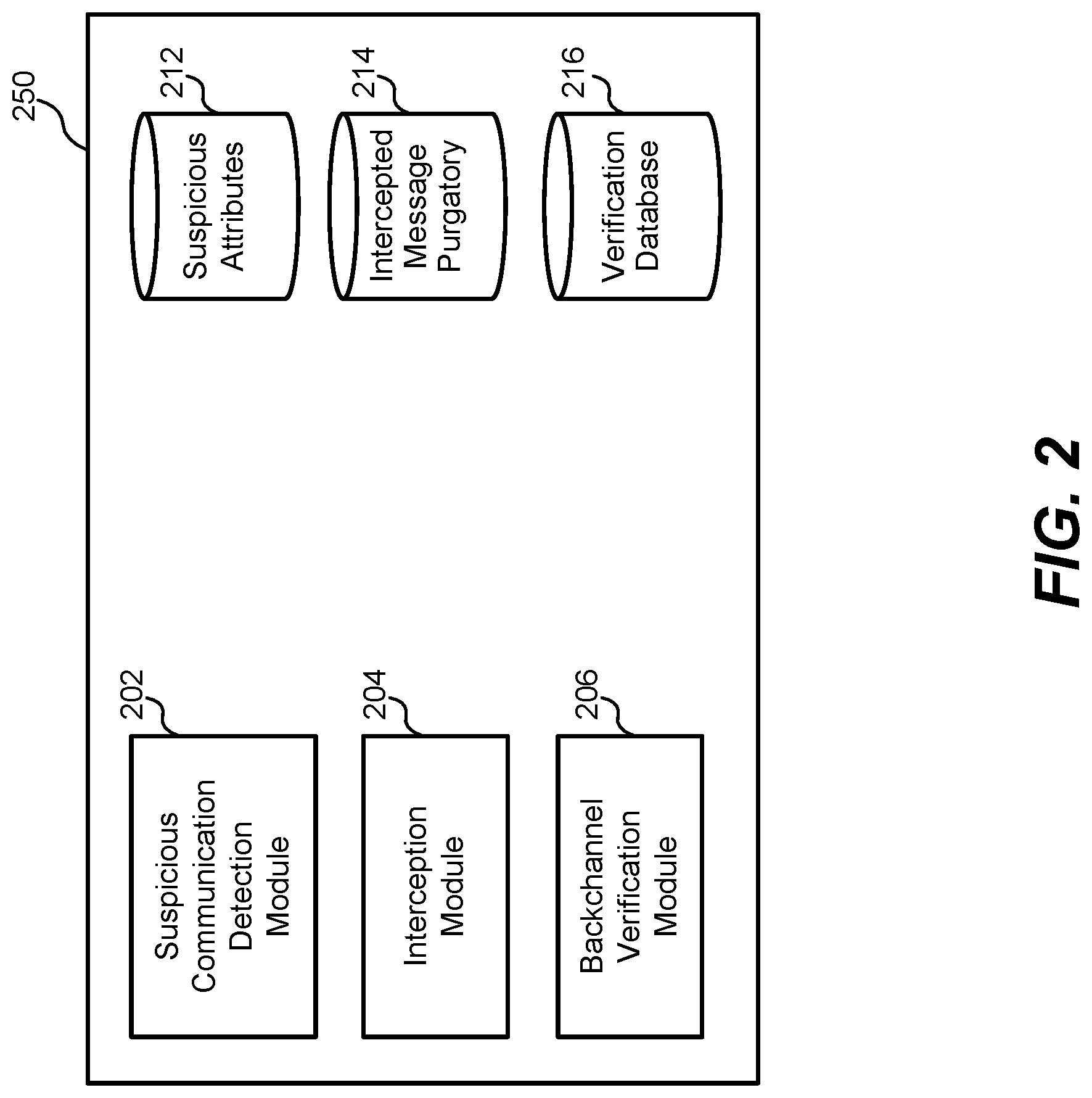 Patent US11785019 Figure 2 – Secure communications service for intercepting suspicious messages and performing backchannel verification thereon