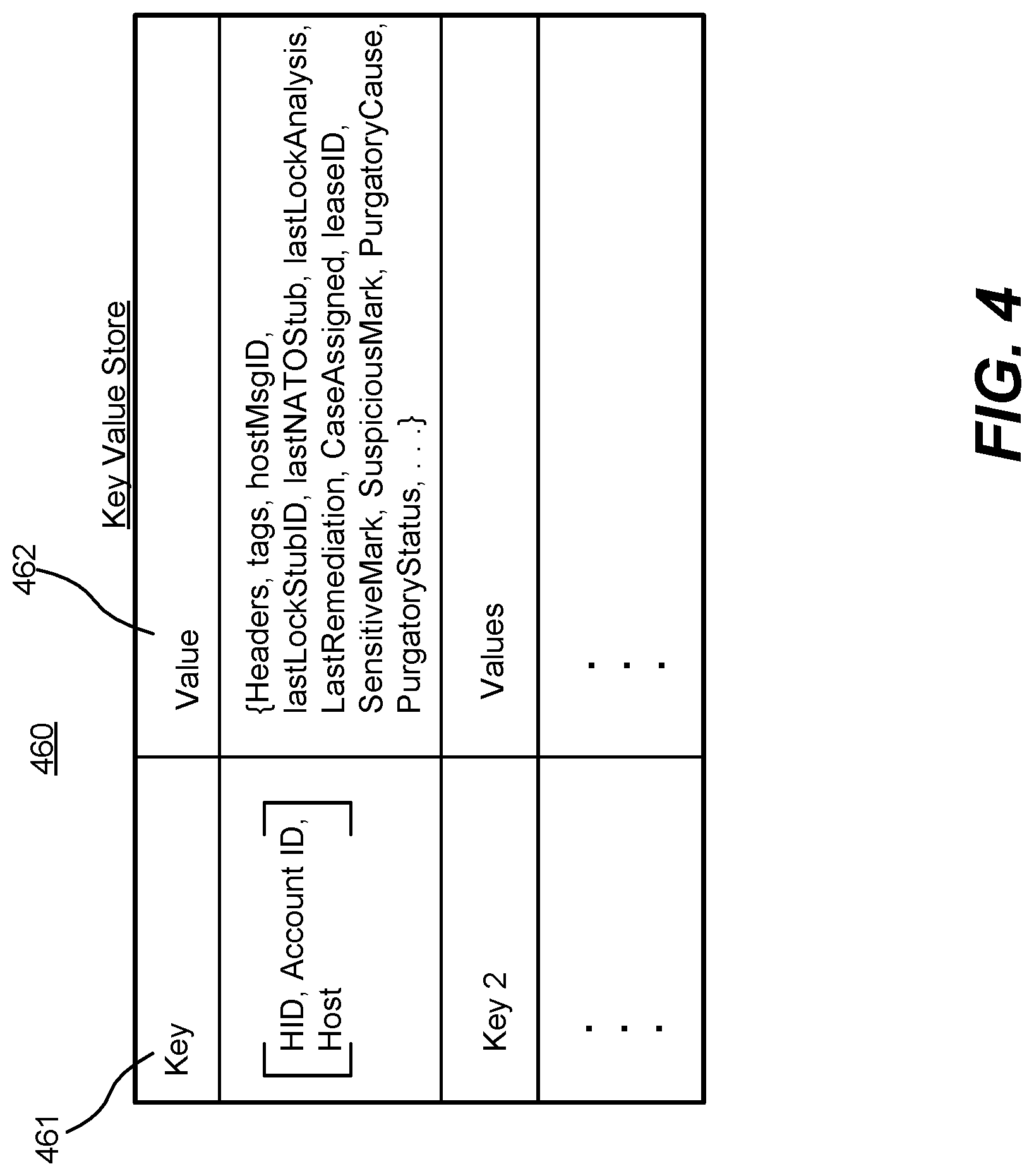Patent US11785019 Figure 4 – Secure communications service for intercepting suspicious messages and performing backchannel verification thereon