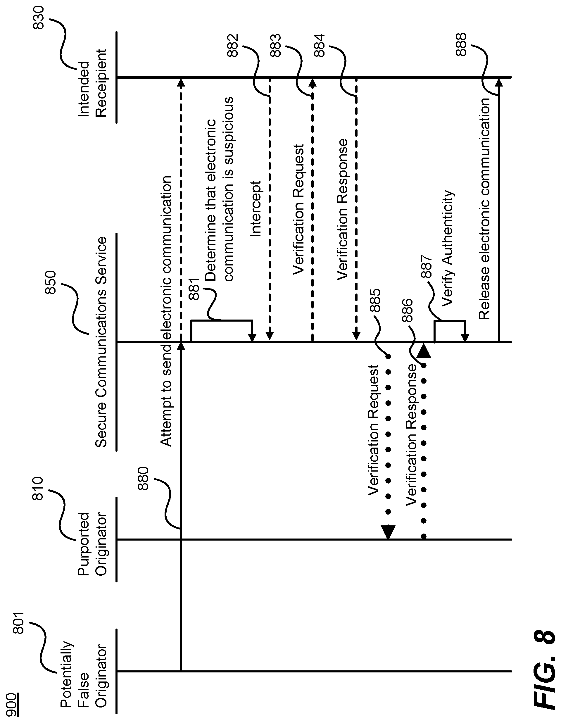 Patent US11785019 Figure 10 – Secure communications service for intercepting suspicious messages and performing backchannel verification thereon