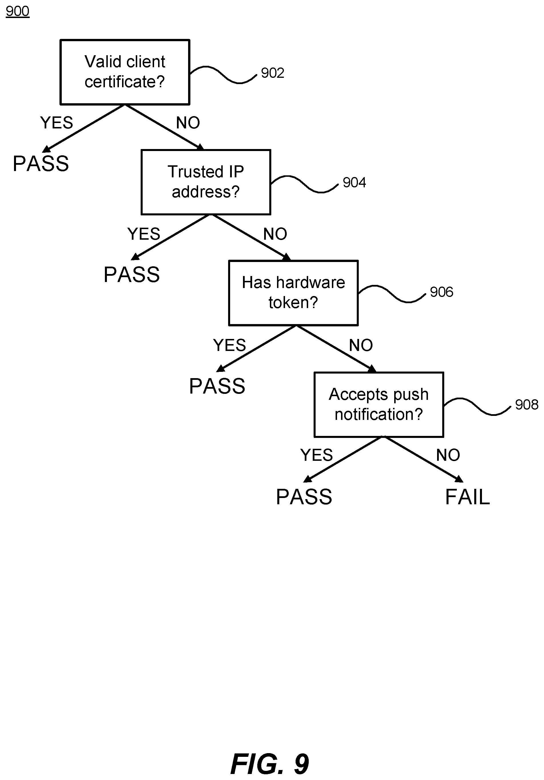 Patent US11785019 Figure 11 – Secure communications service for intercepting suspicious messages and performing backchannel verification thereon