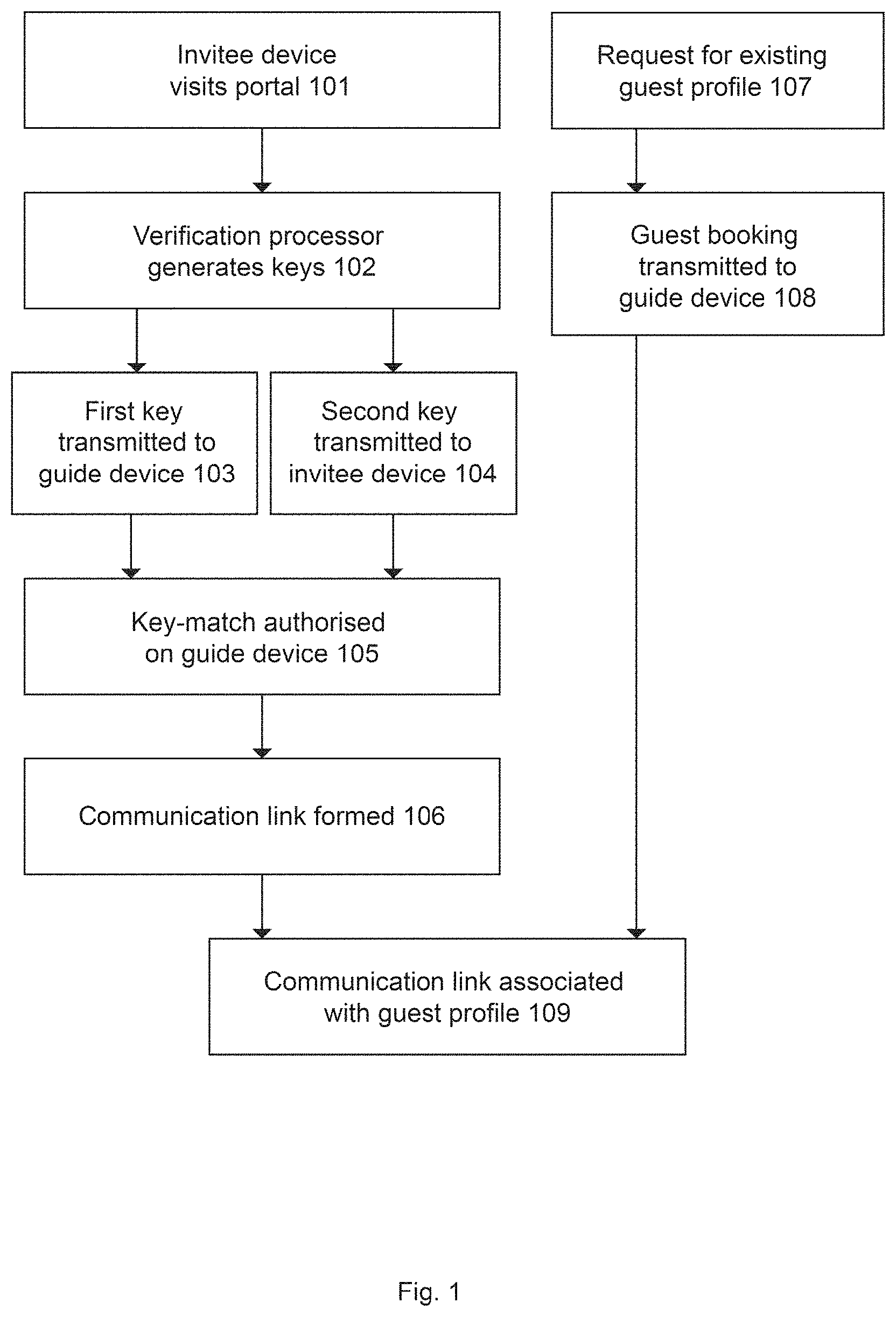 Patent US11785020 Figure 1 – Method of establishing ad-hoc device-based trust