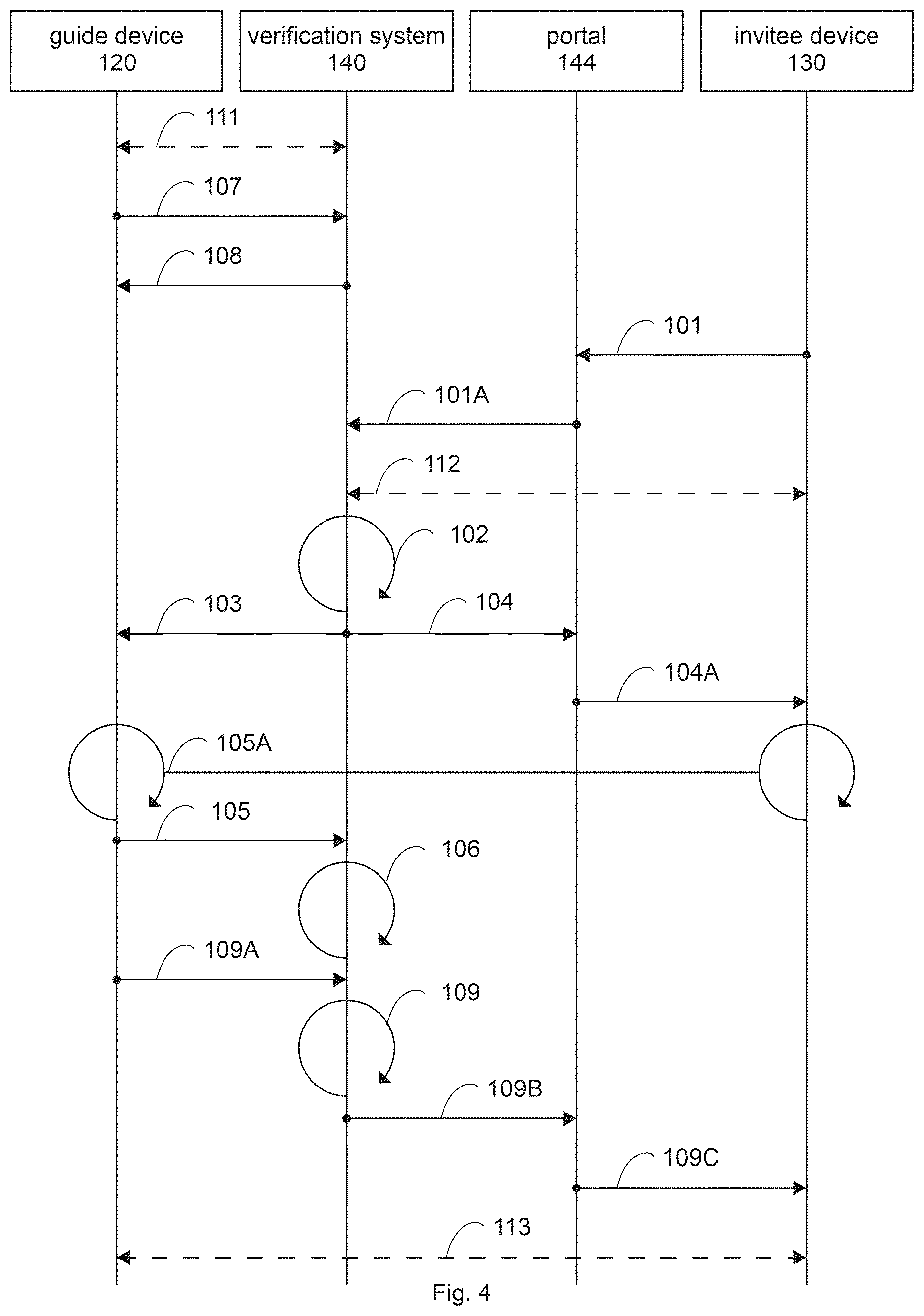 Patent US11785020 Figure 4 – Method of establishing ad-hoc device-based trust