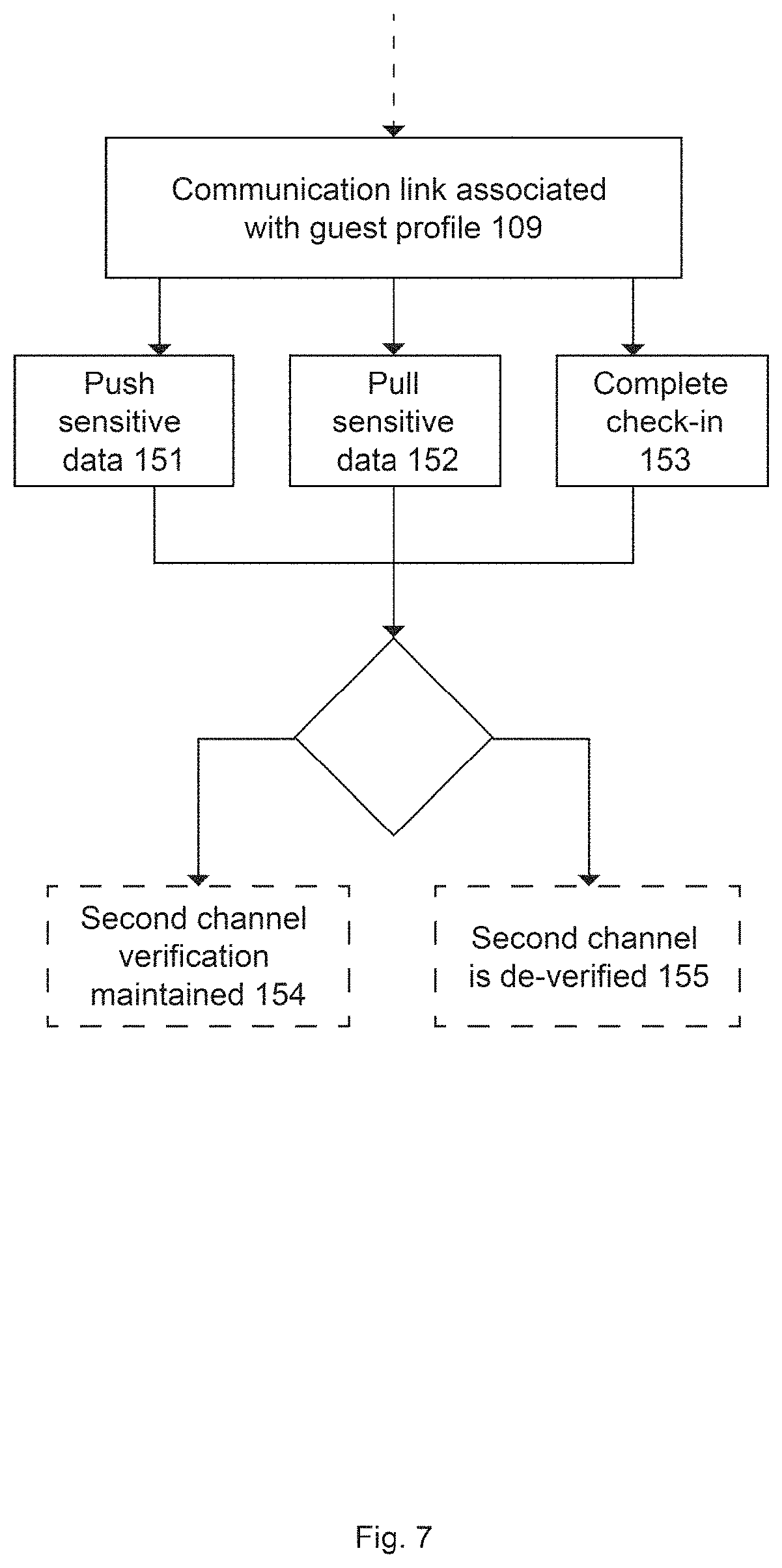 Patent US11785020 Figure 7 – Method of establishing ad-hoc device-based trust