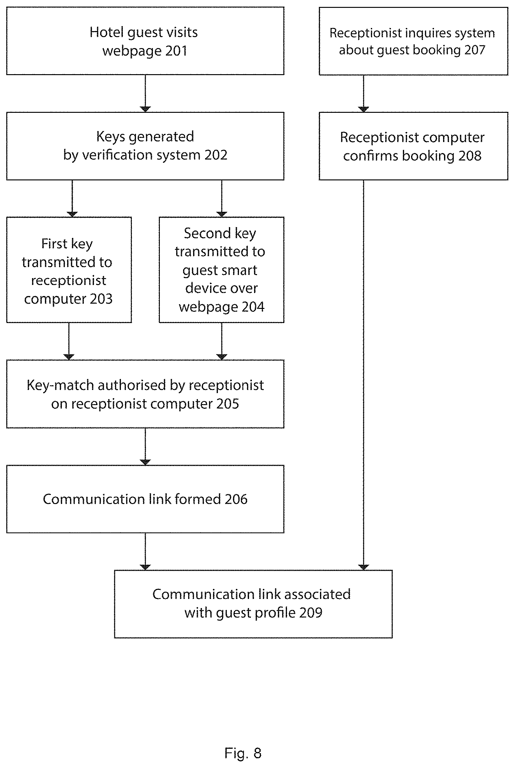 Patent US11785020 Figure 8 – Method of establishing ad-hoc device-based trust