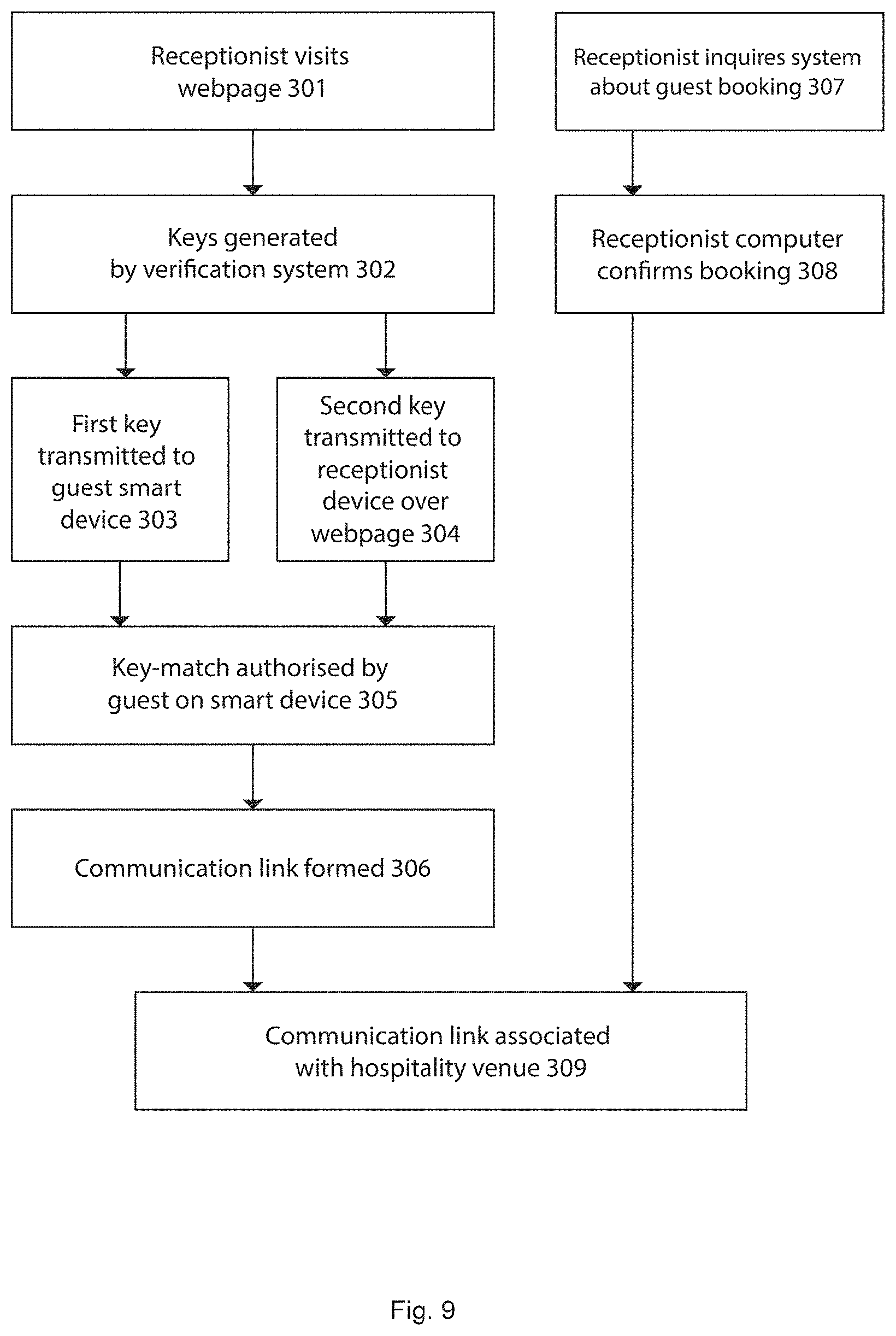 Patent US11785020 Figure 9 – Method of establishing ad-hoc device-based trust