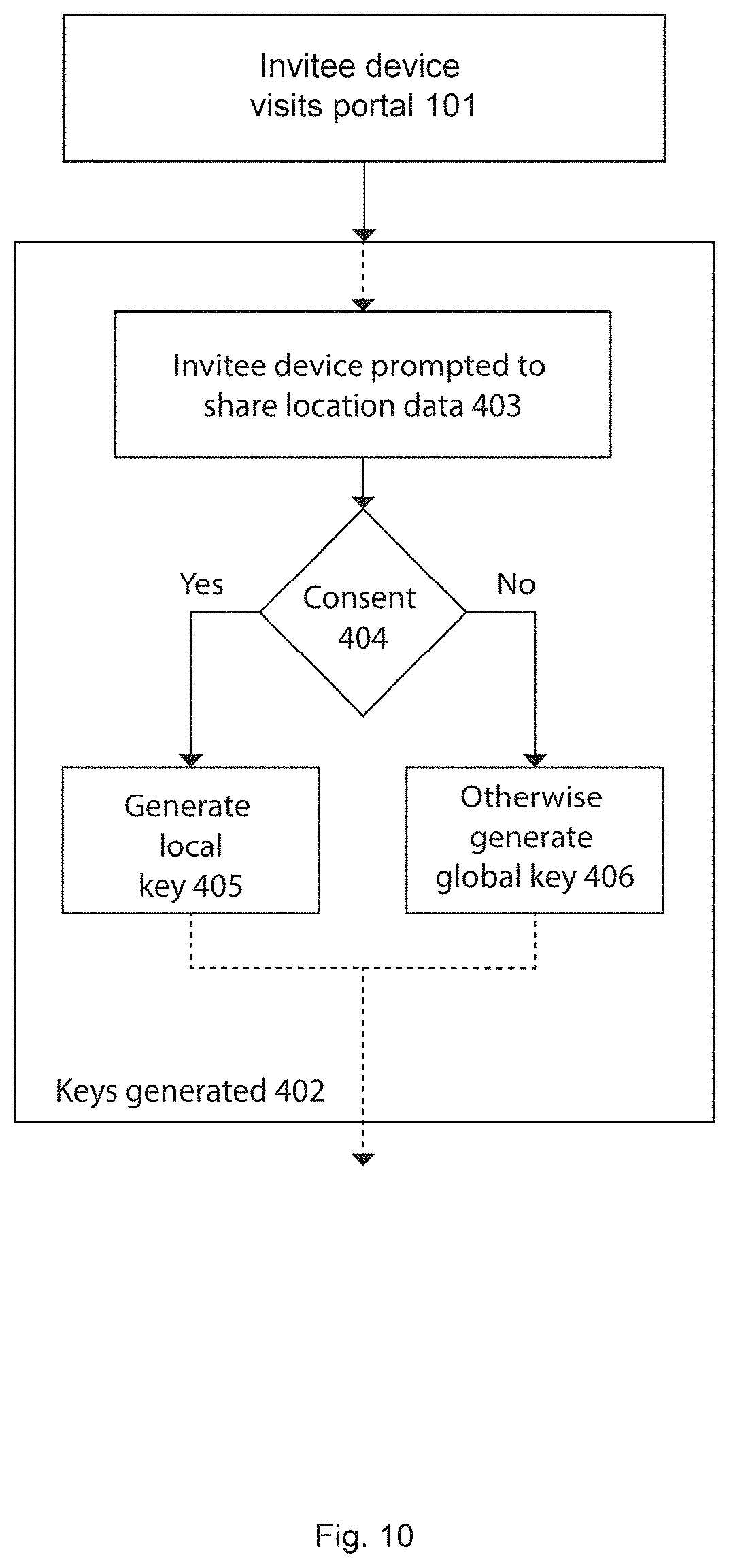 Patent US11785020 Figure 10 – Method of establishing ad-hoc device-based trust