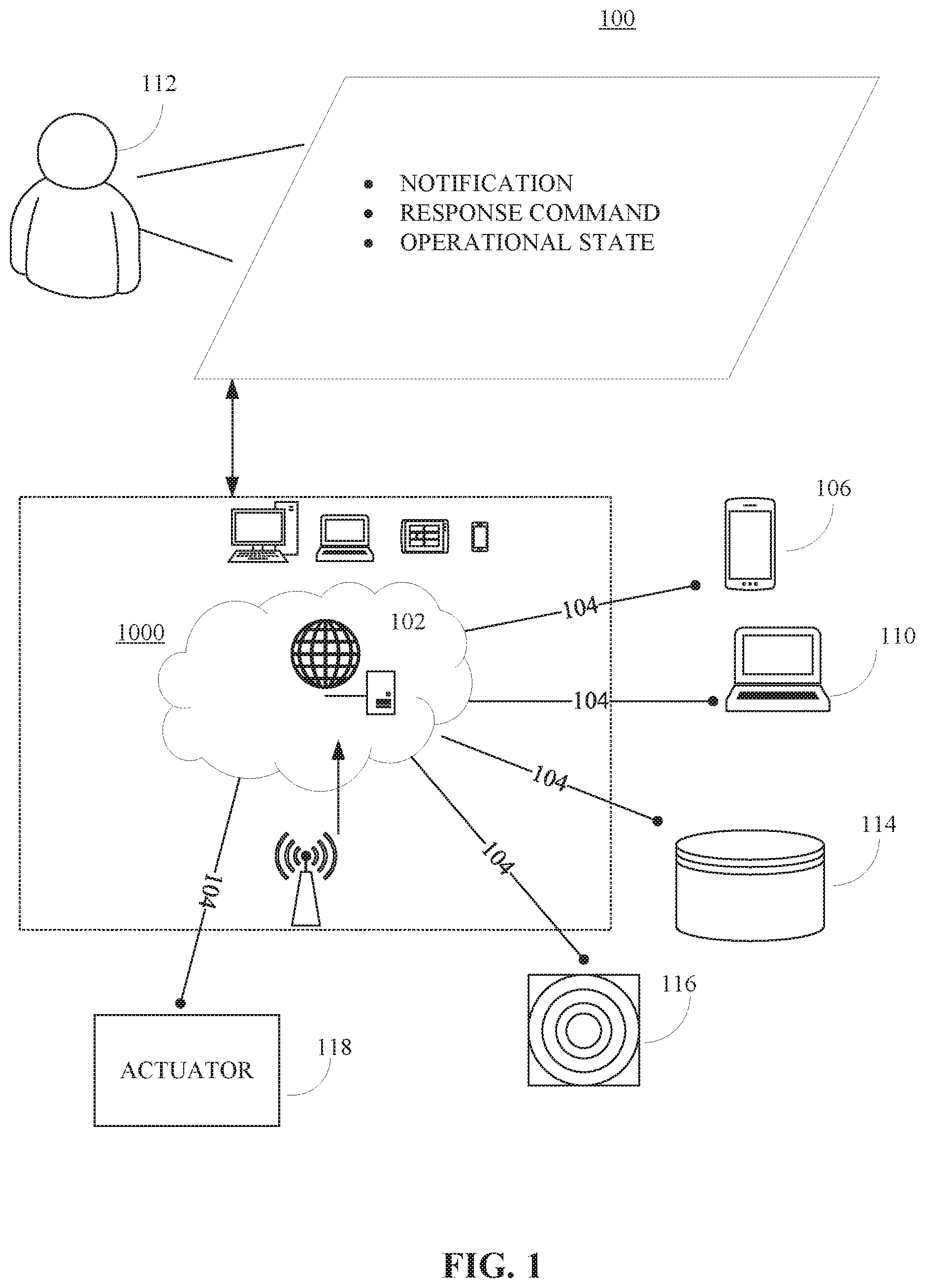 Patent US11785021 Figure 1 – Systems and methods for facilitating detection of a security event associated with an IoT device