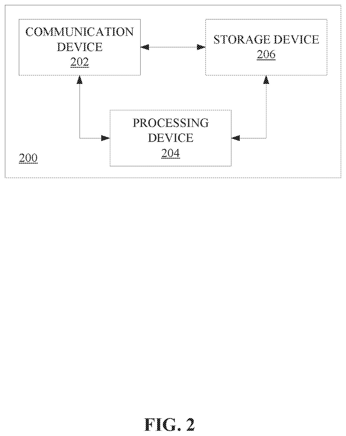 Patent US11785021 Figure 2 – Systems and methods for facilitating detection of a security event associated with an IoT device