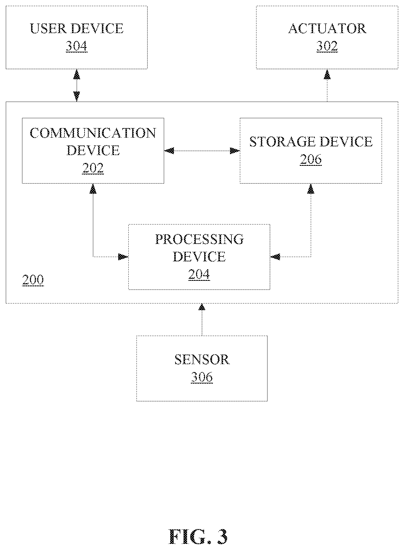 Patent US11785021 Figure 3 – Systems and methods for facilitating detection of a security event associated with an IoT device