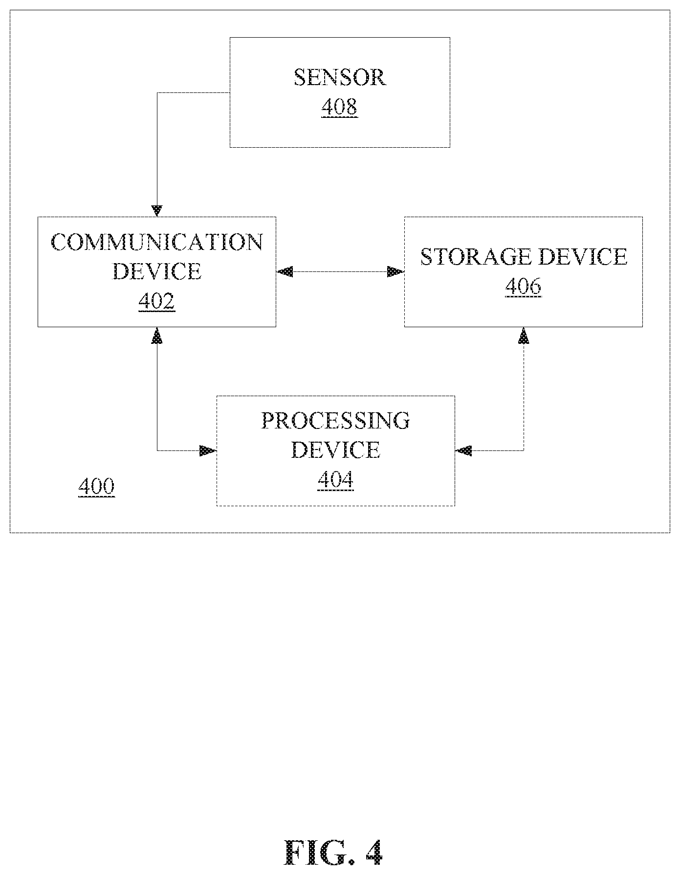 Patent US11785021 Figure 4 – Systems and methods for facilitating detection of a security event associated with an IoT device