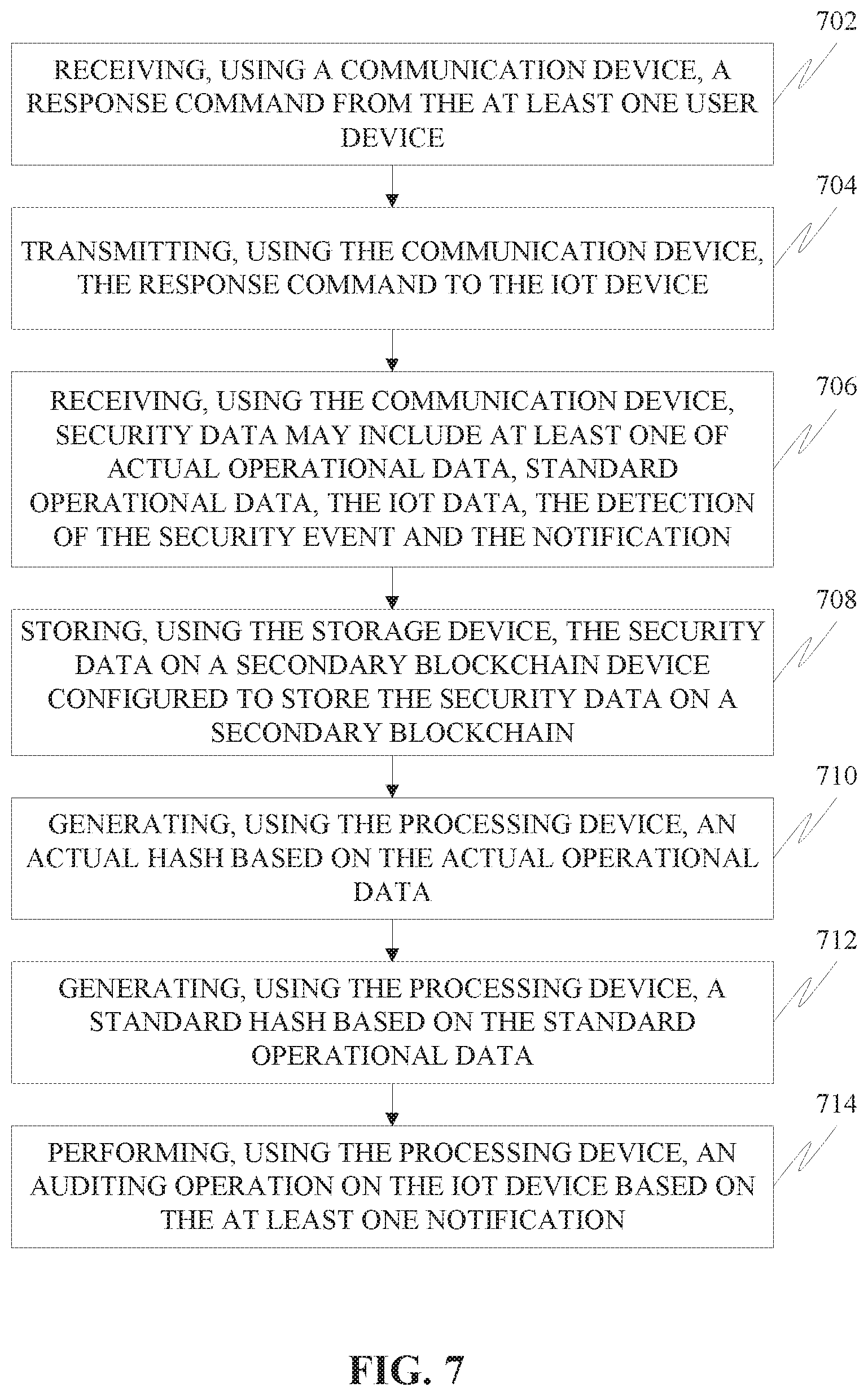 Patent US11785021 Figure 7 – Systems and methods for facilitating detection of a security event associated with an IoT device