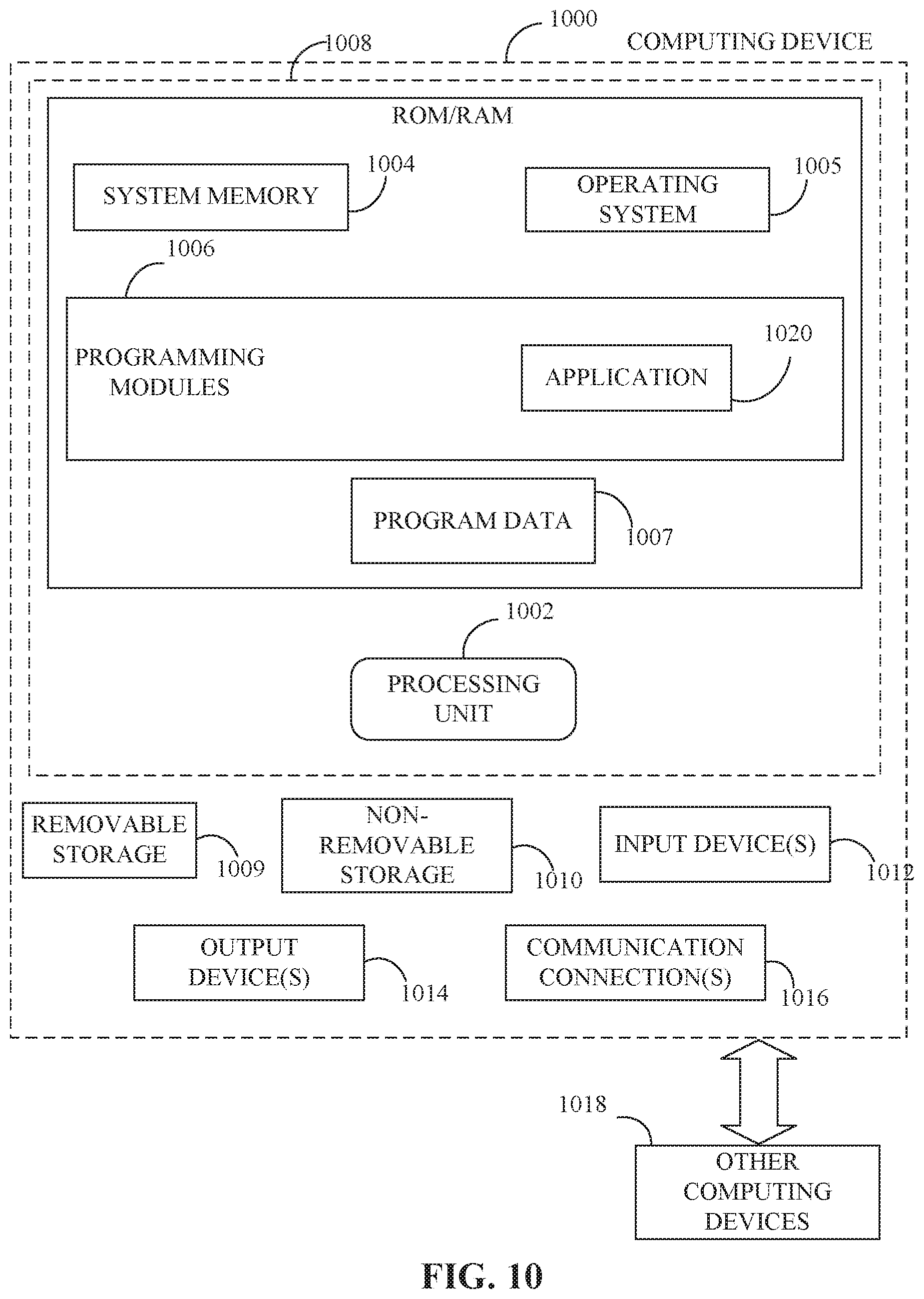Patent US11785021 Figure 10 – Systems and methods for facilitating detection of a security event associated with an IoT device