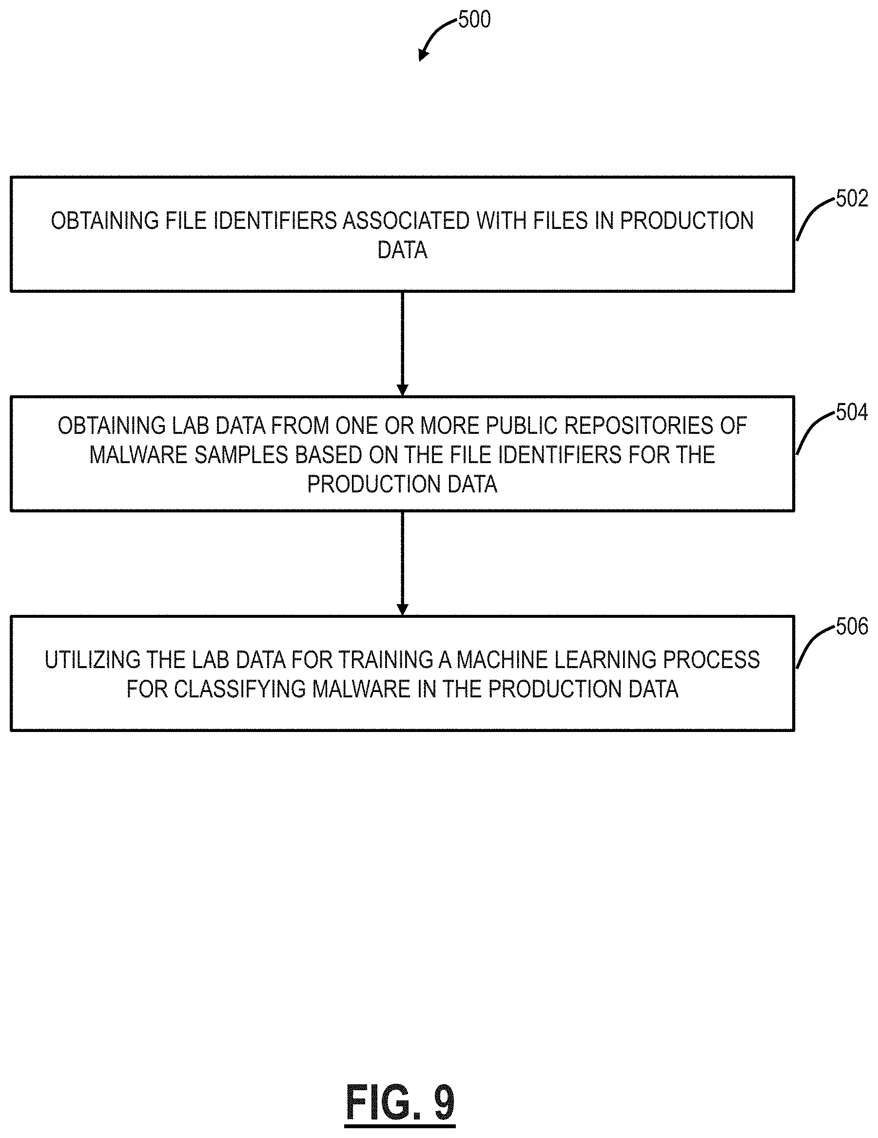 Patent US11785022 Figure 7 – Building a Machine Learning model without compromising data privacy