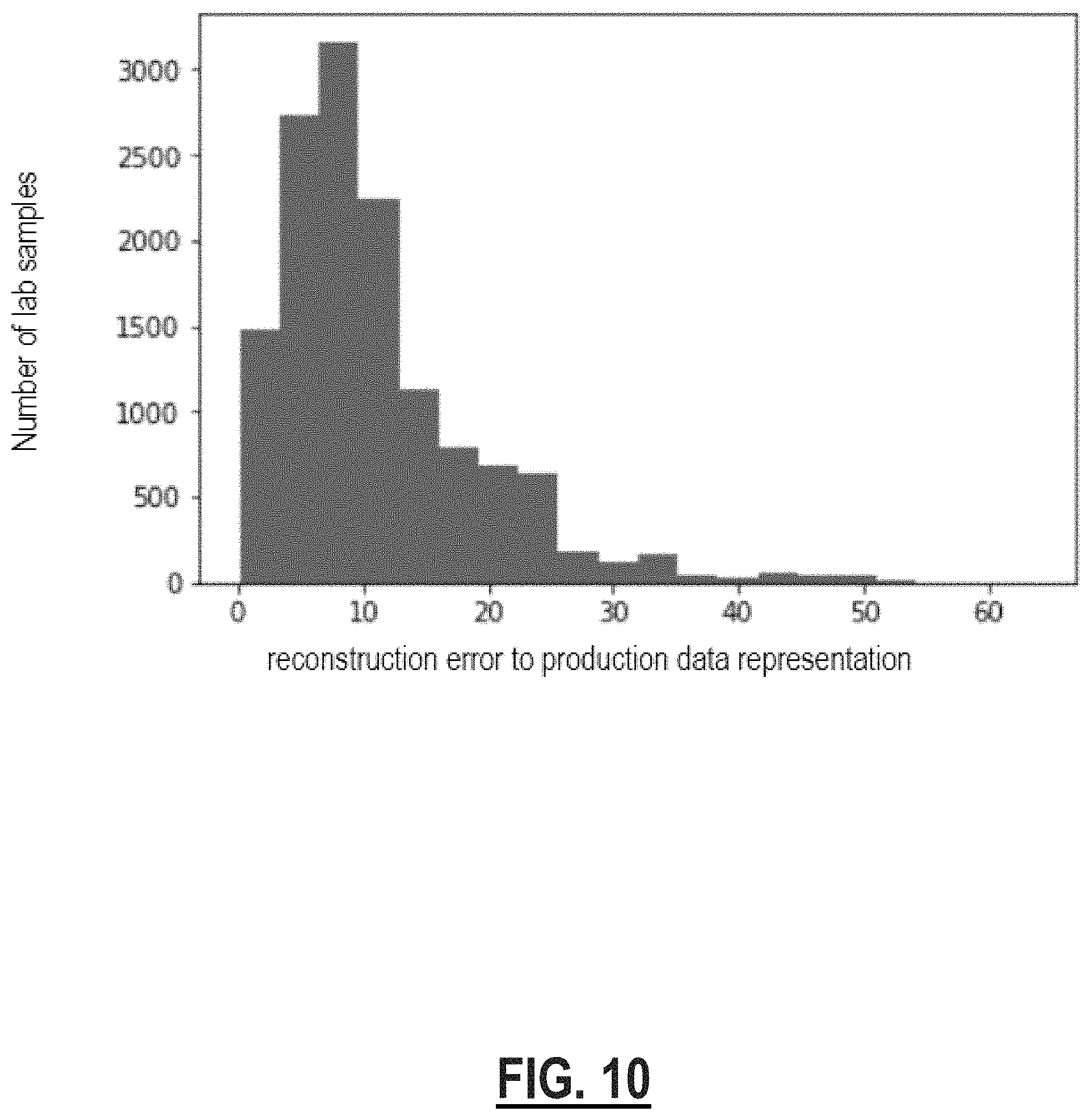 Patent US11785022 Figure 8 – Building a Machine Learning model without compromising data privacy