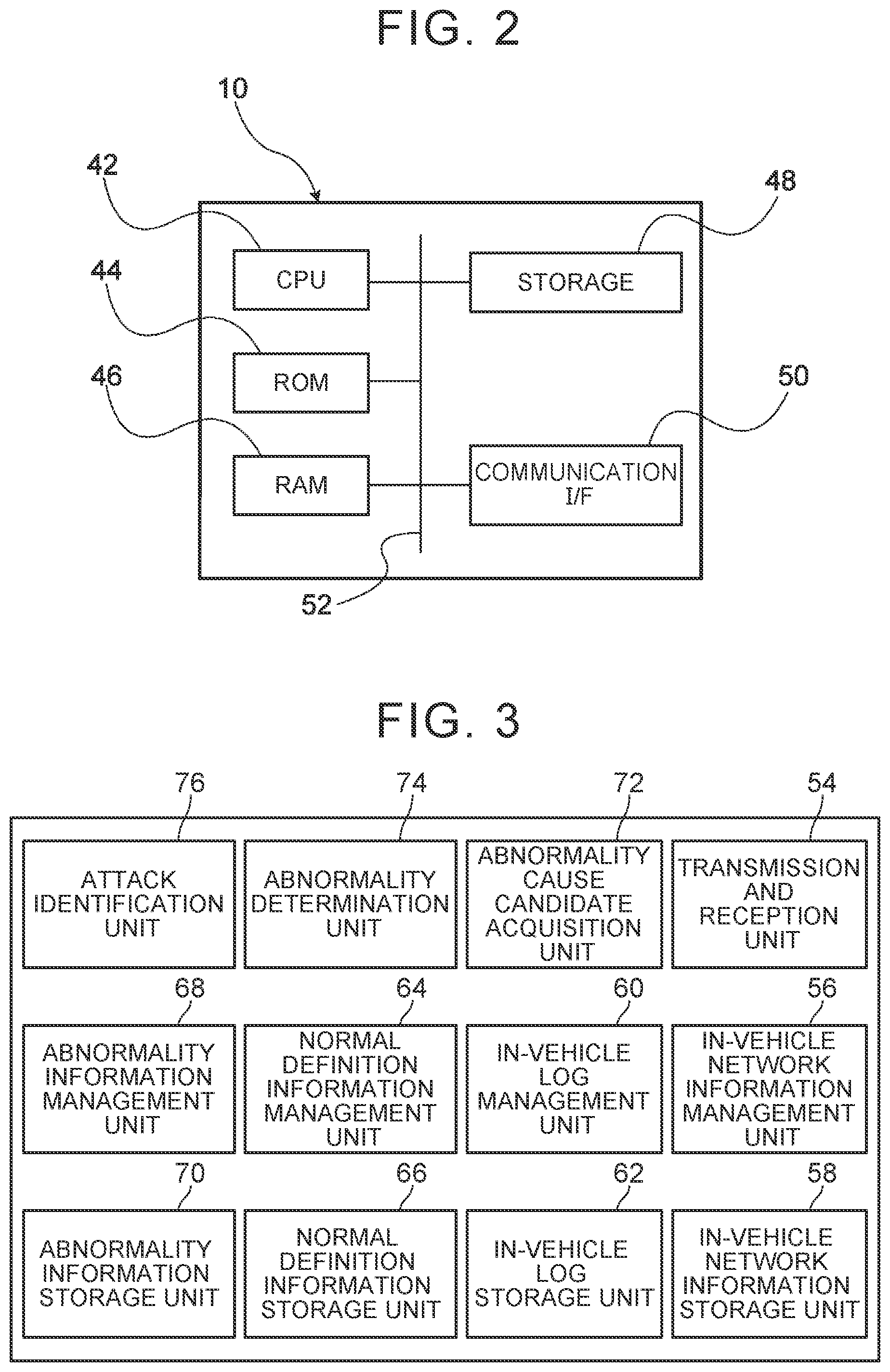 Patent US11785023 Figure 2 – Vehicle abnormality detection device and vehicle abnormality detection method