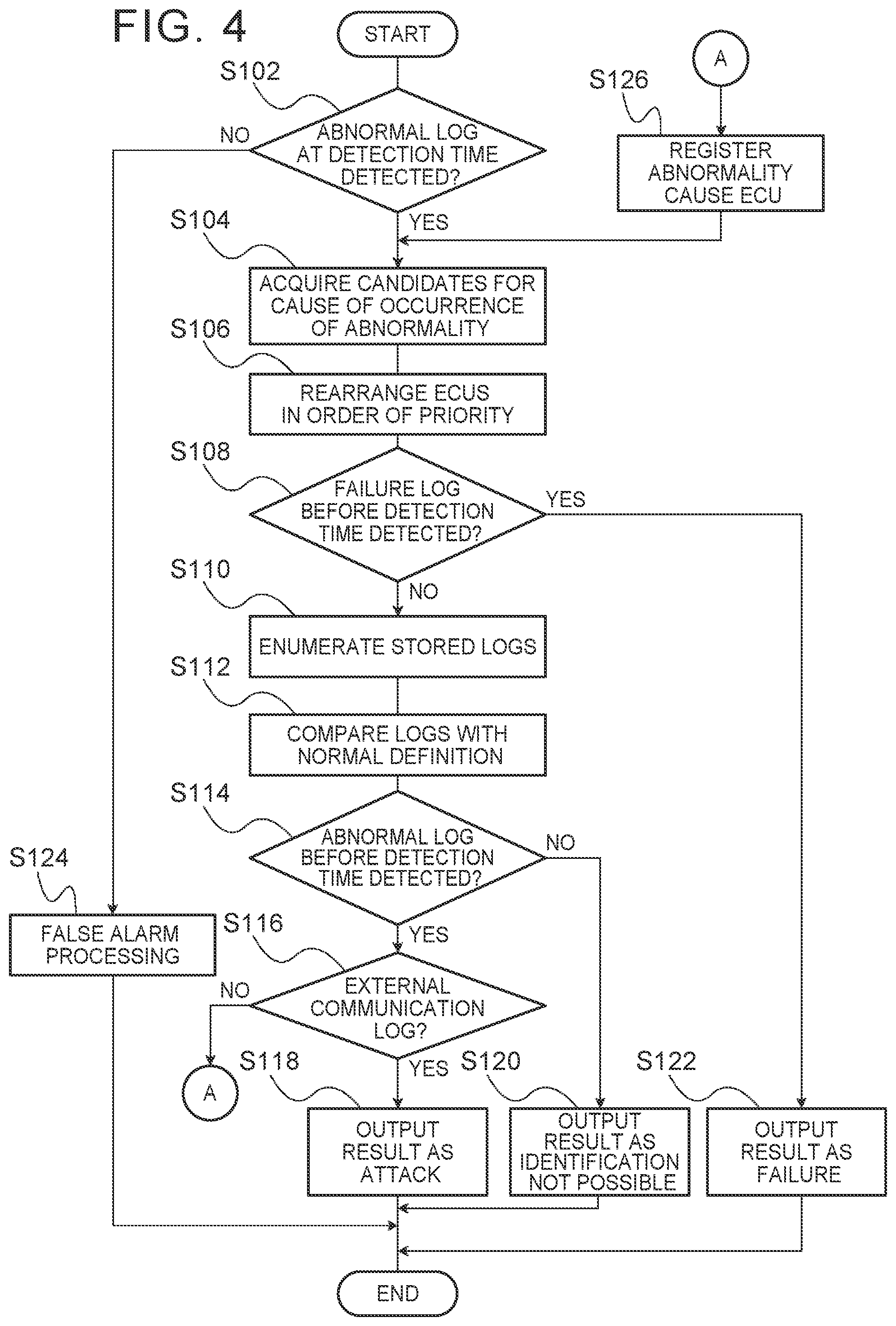 Patent US11785023 Figure 3 – Vehicle abnormality detection device and vehicle abnormality detection method