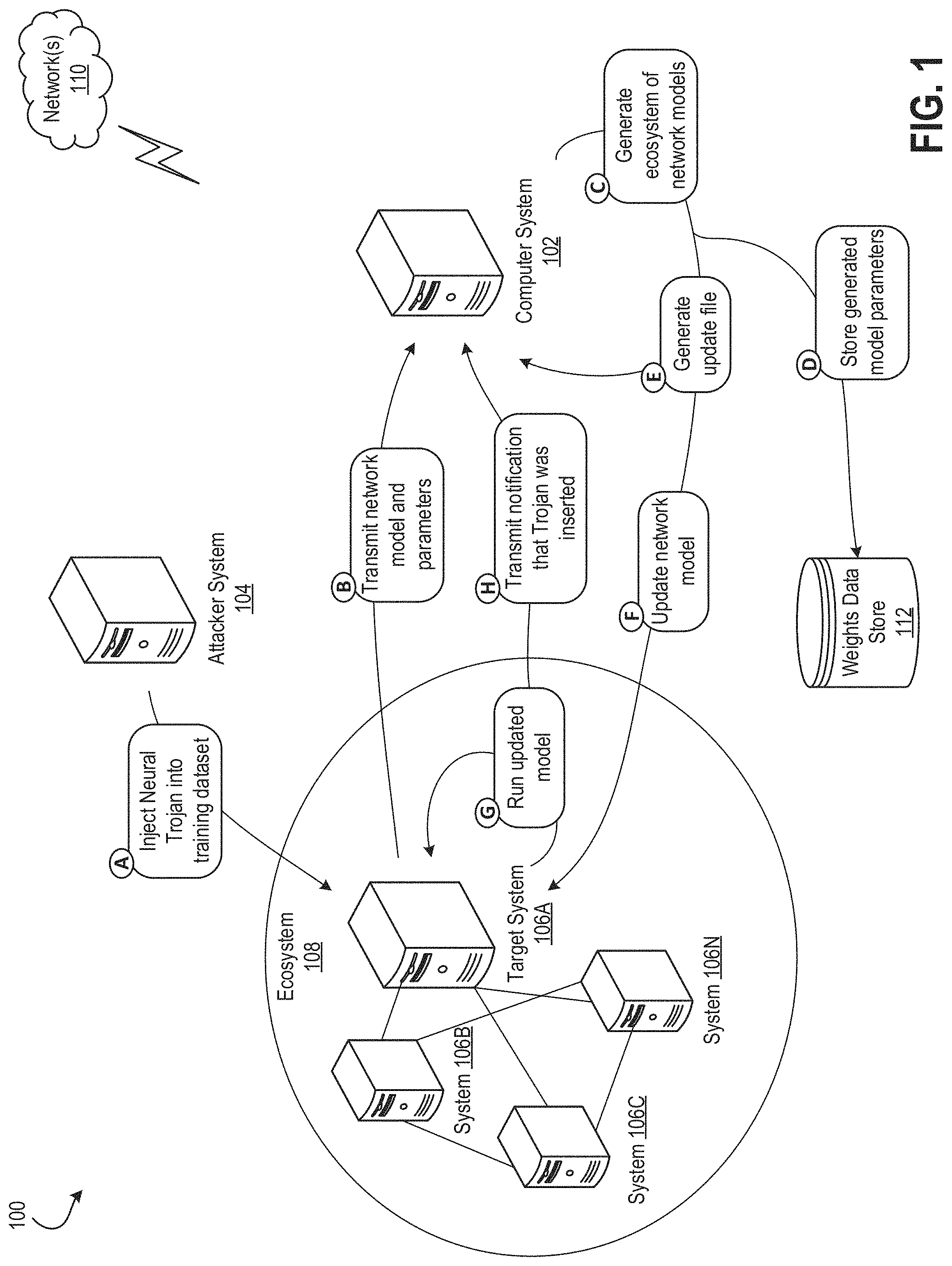 Patent US11785024 Figure 1 – Deploying neural-trojan-resistant convolutional neural networks