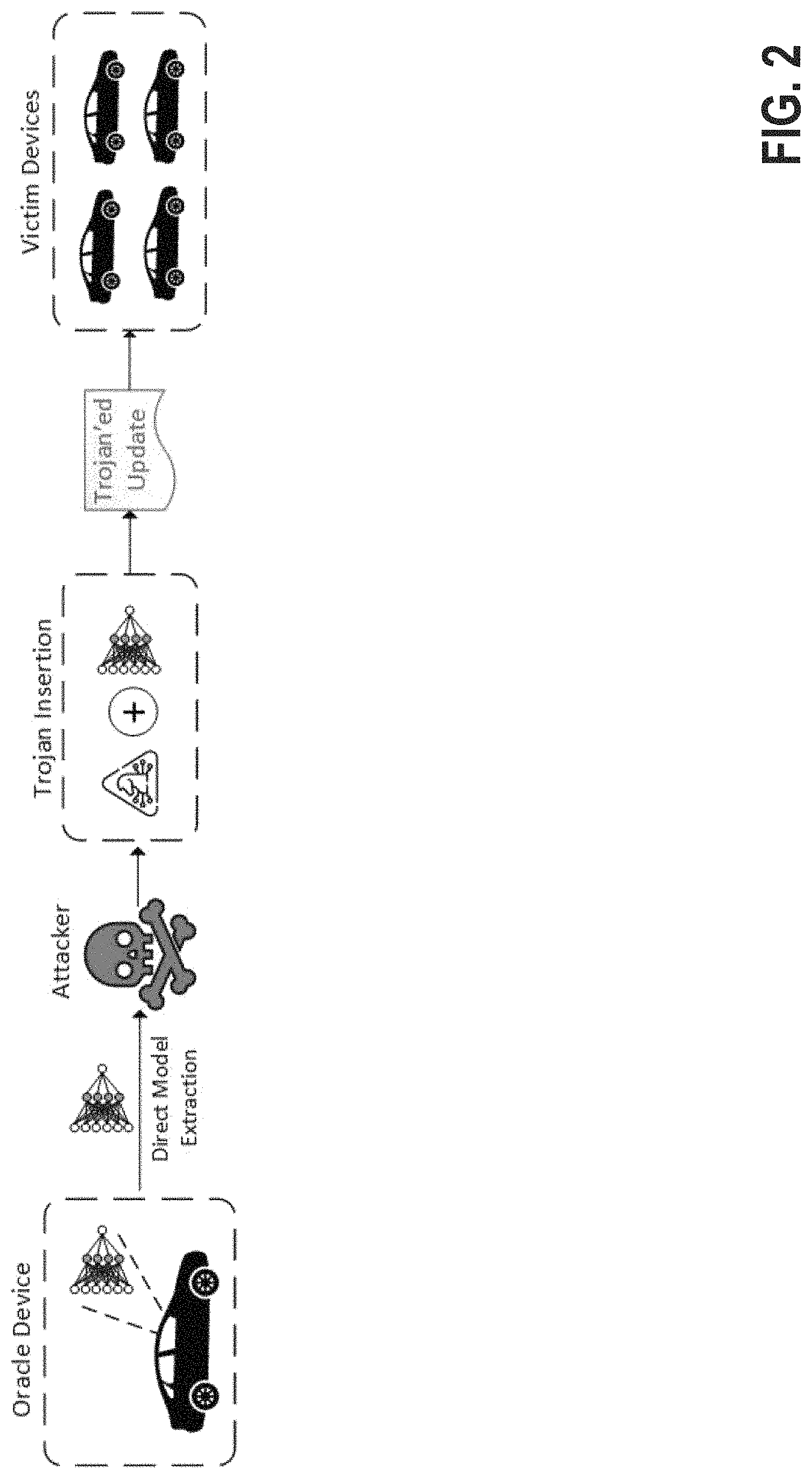 Patent US11785024 Figure 2 – Deploying neural-trojan-resistant convolutional neural networks