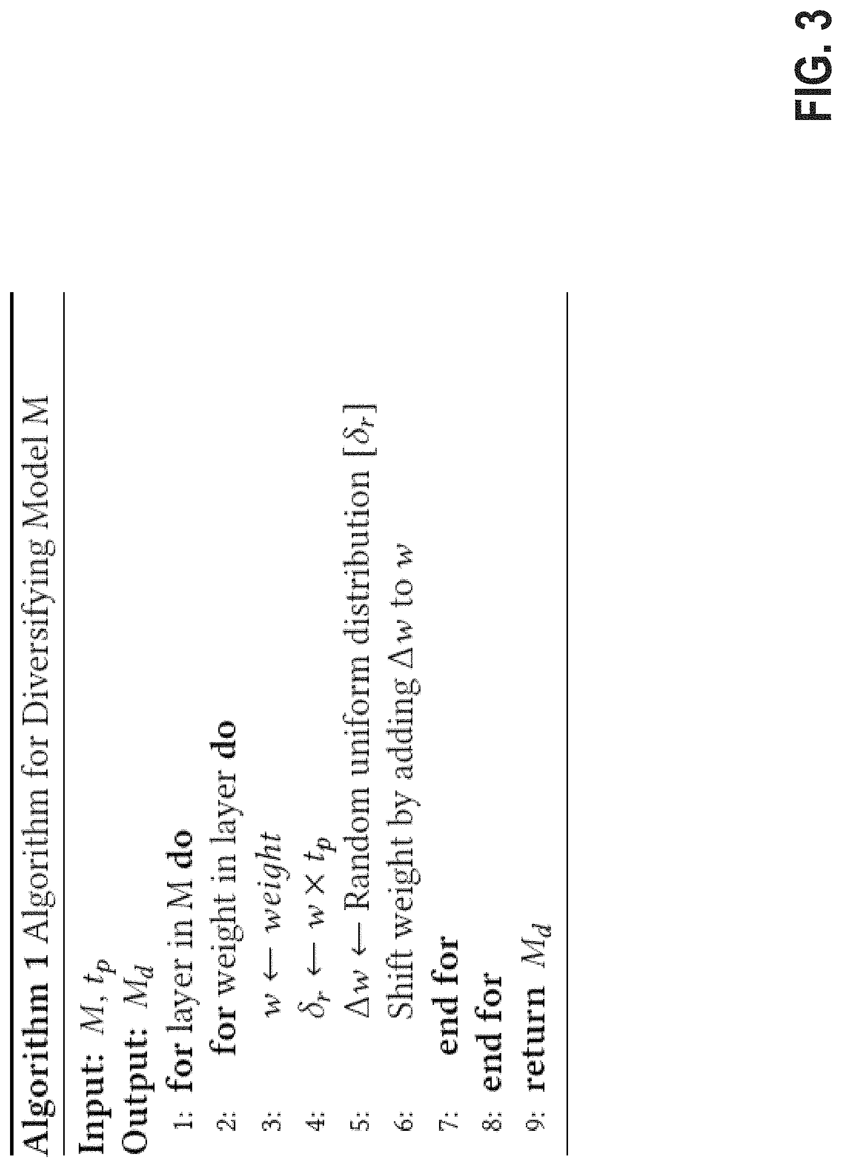Patent US11785024 Figure 3 – Deploying neural-trojan-resistant convolutional neural networks
