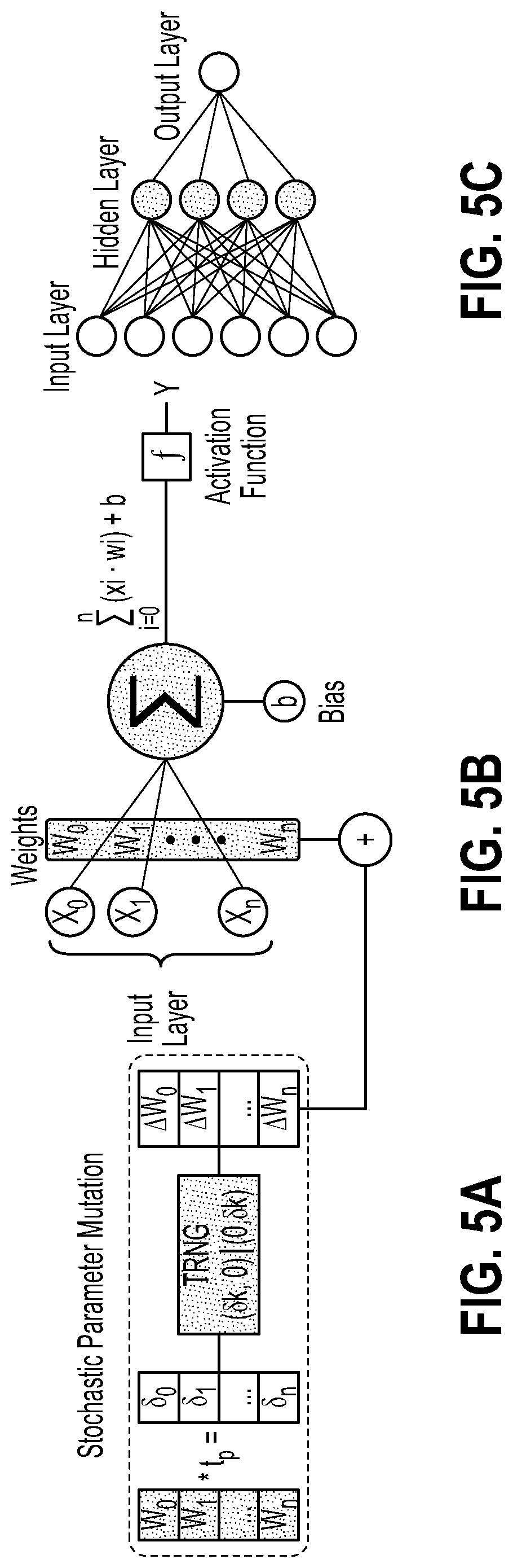 Patent US11785024 Figure 5 – Deploying neural-trojan-resistant convolutional neural networks