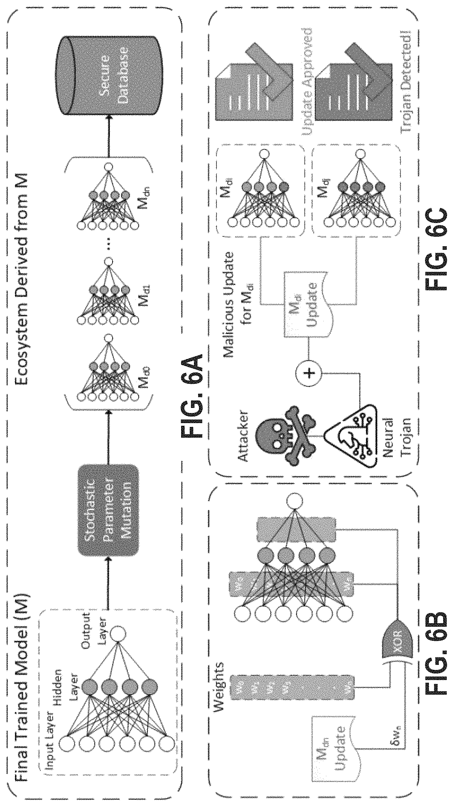 Patent US11785024 Figure 6 – Deploying neural-trojan-resistant convolutional neural networks