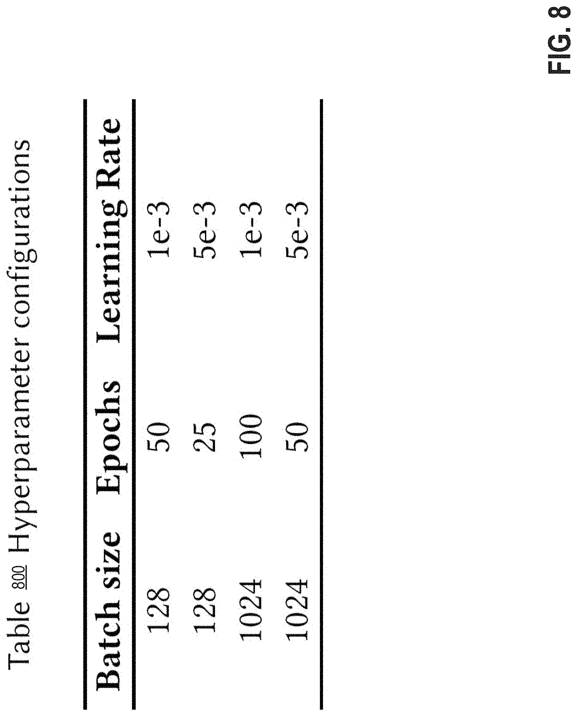 Patent US11785024 Figure 8 – Deploying neural-trojan-resistant convolutional neural networks