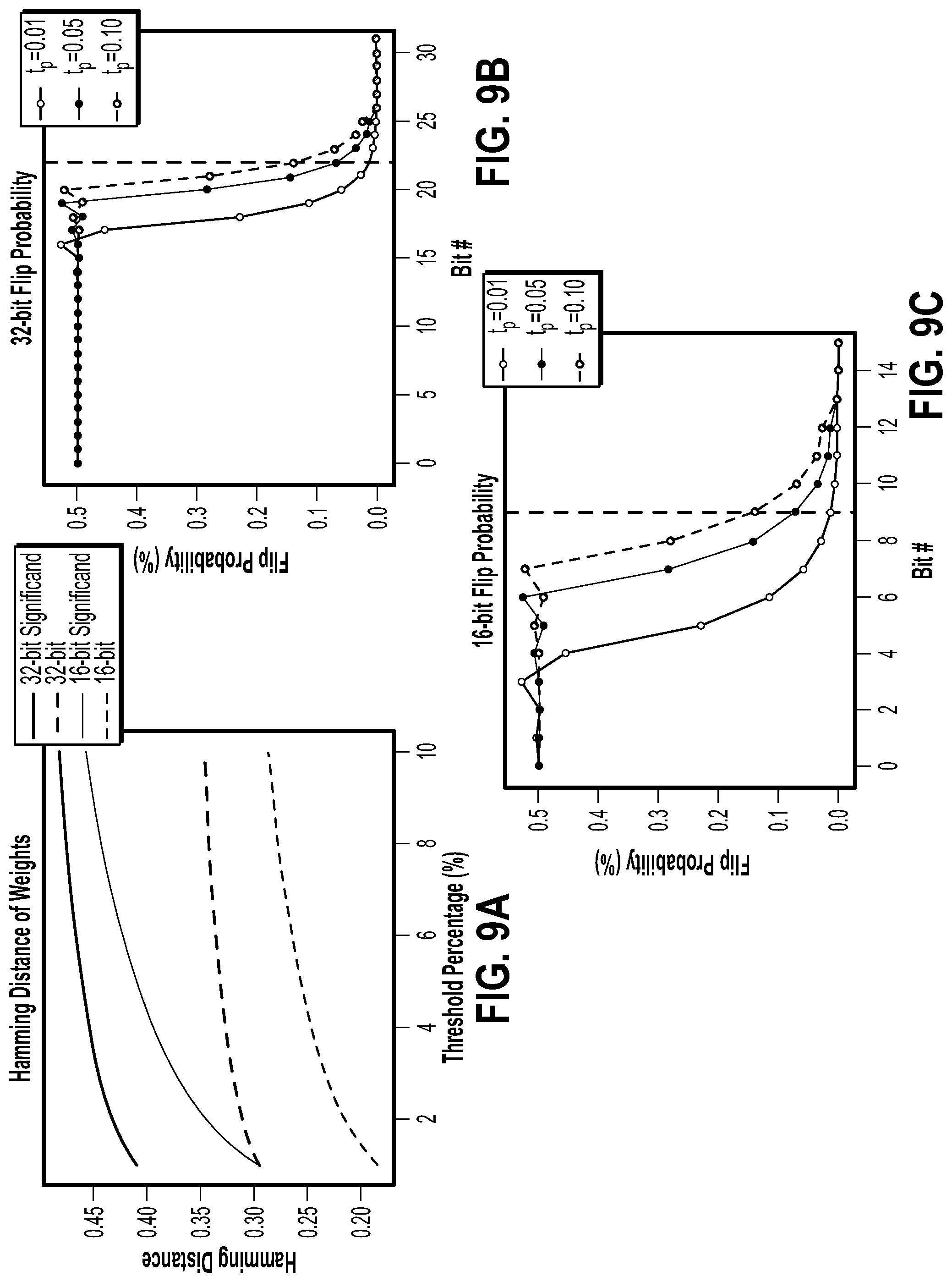 Patent US11785024 Figure 9 – Deploying neural-trojan-resistant convolutional neural networks