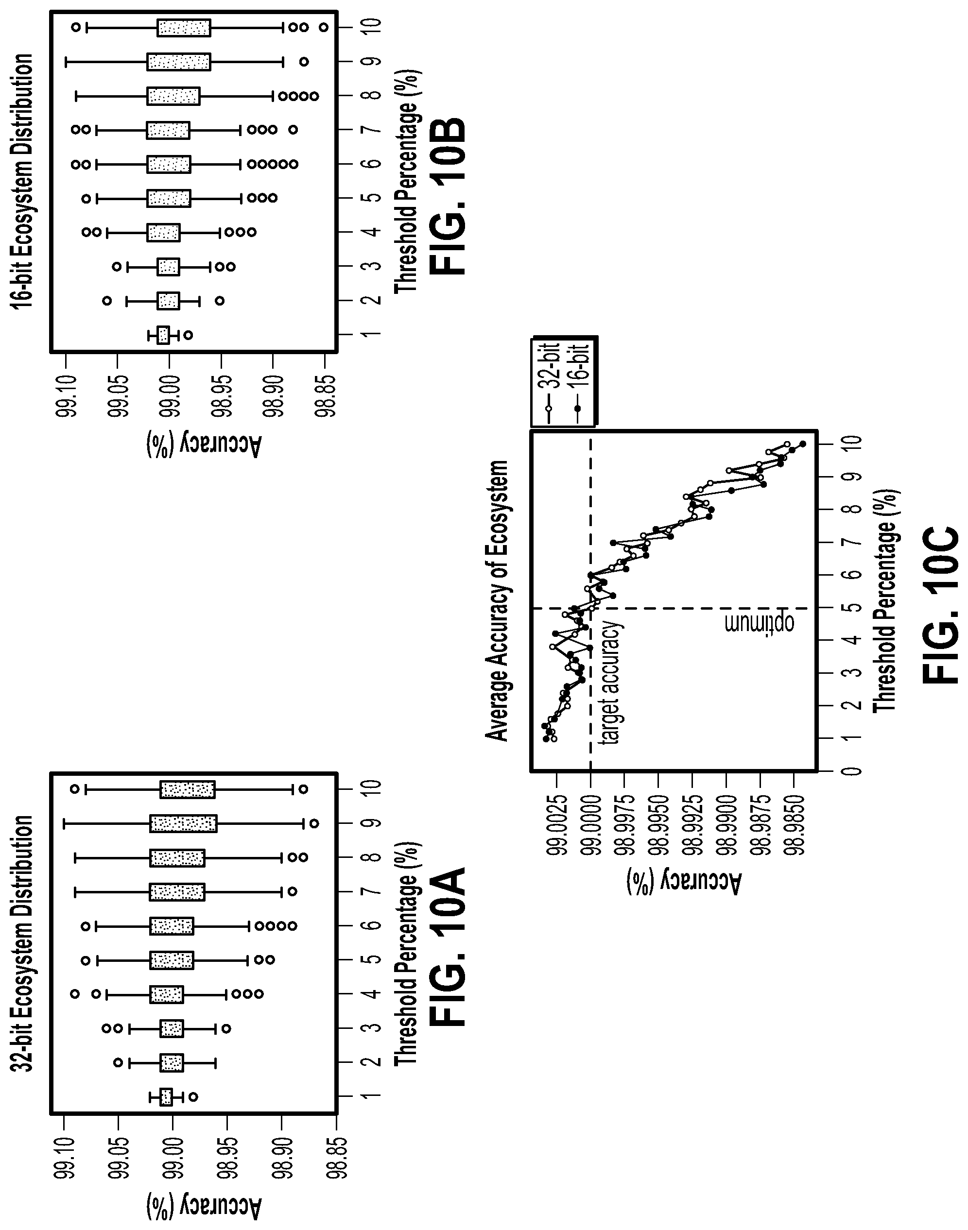 Patent US11785024 Figure 10 – Deploying neural-trojan-resistant convolutional neural networks