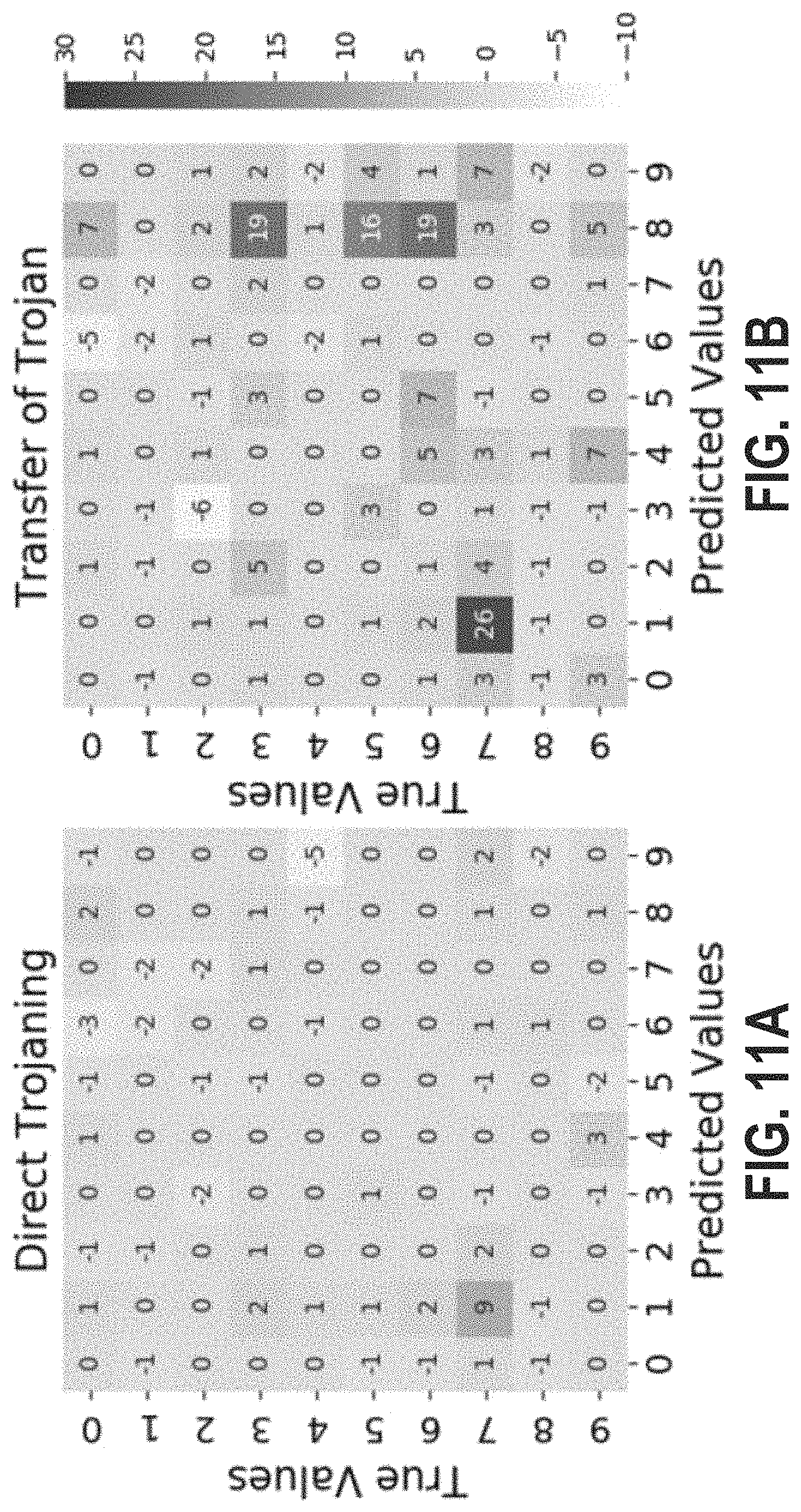 Patent US11785024 Figure 11 – Deploying neural-trojan-resistant convolutional neural networks
