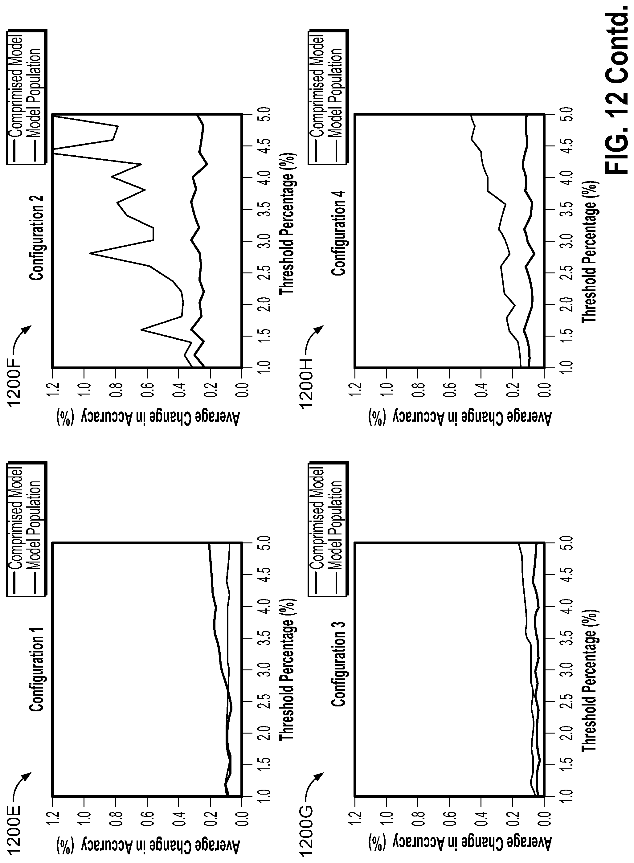 Patent US11785024 Figure 13 – Deploying neural-trojan-resistant convolutional neural networks