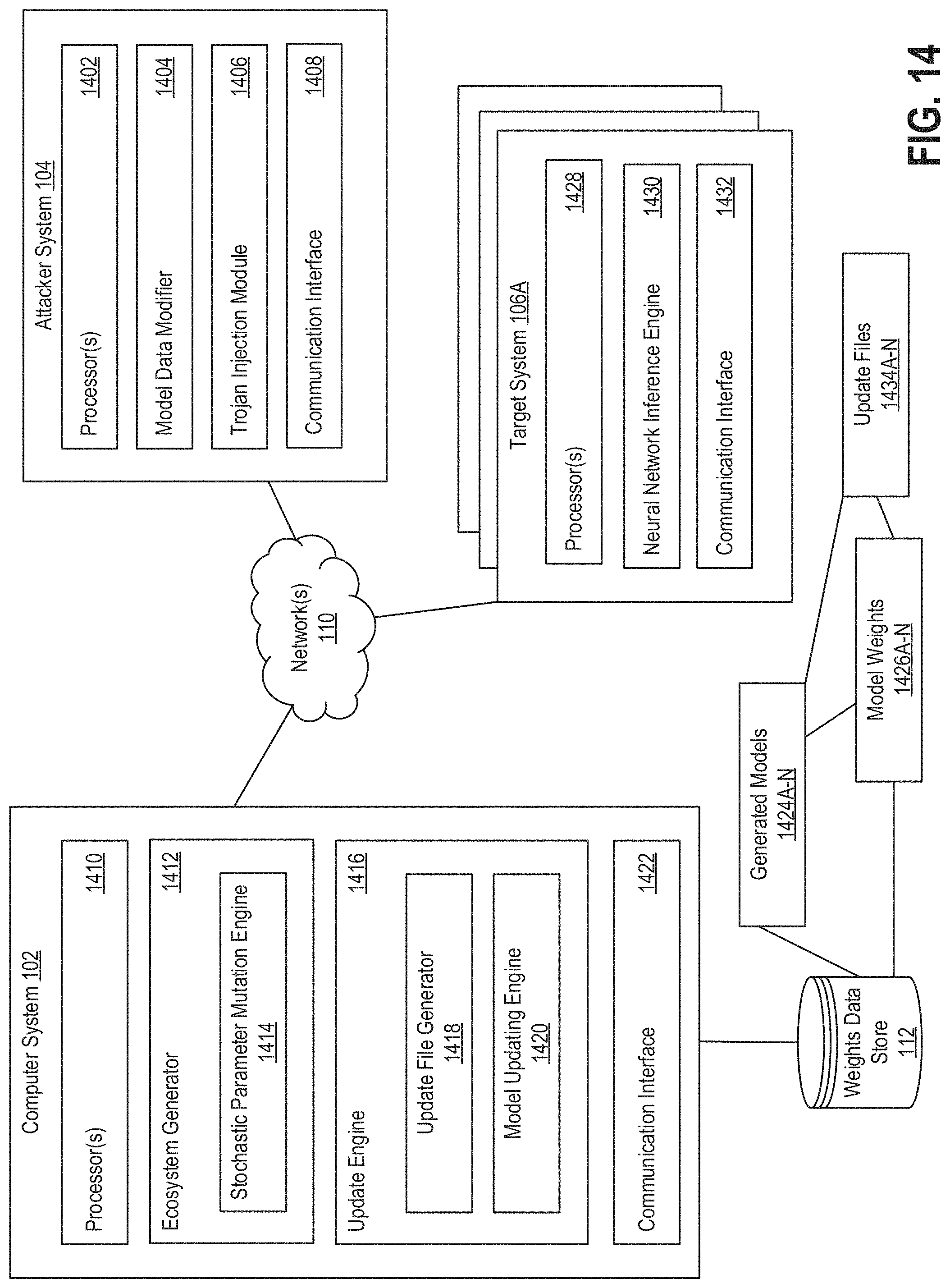 Patent US11785024 Figure 15 – Deploying neural-trojan-resistant convolutional neural networks