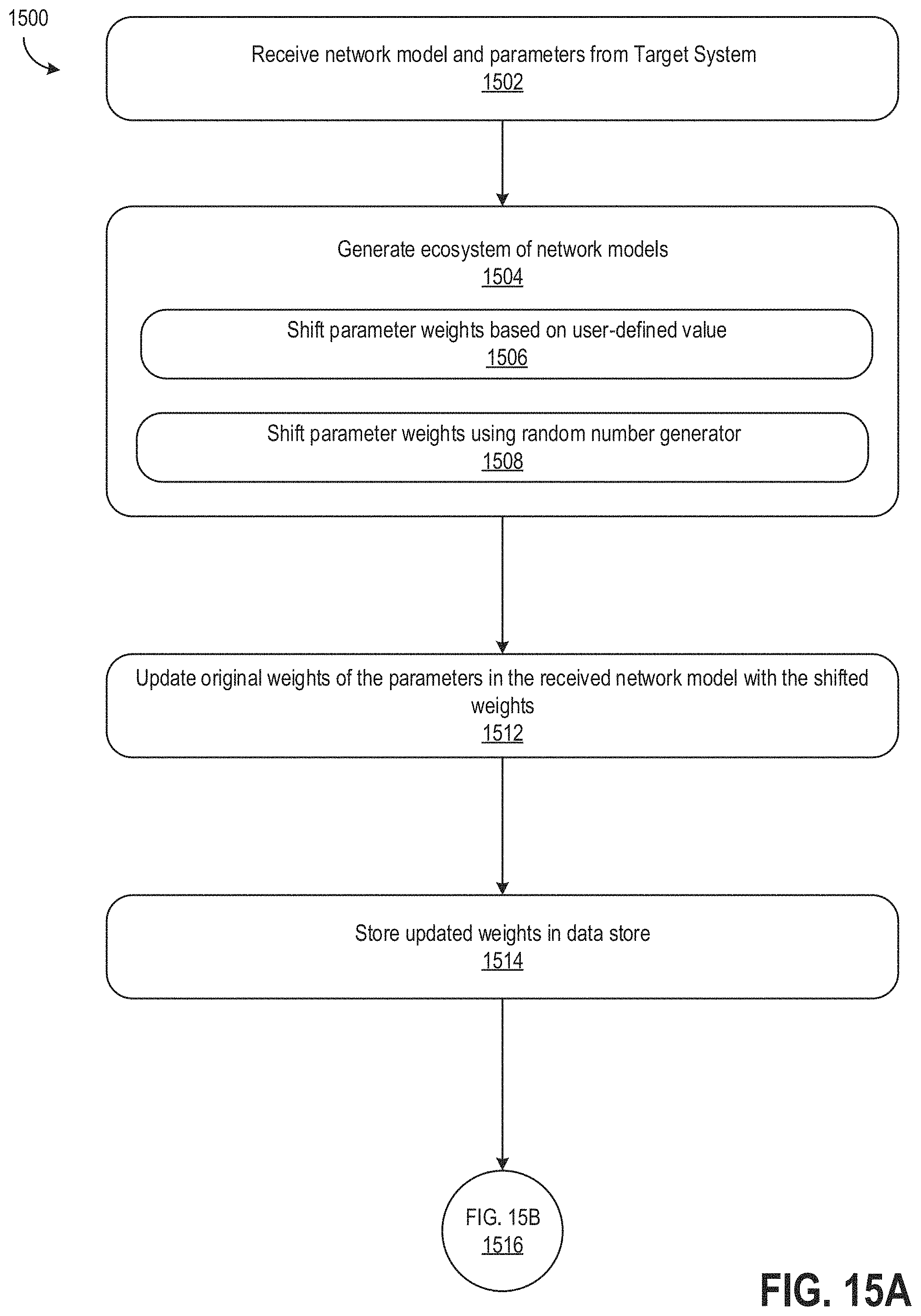 Patent US11785024 Figure 16 – Deploying neural-trojan-resistant convolutional neural networks