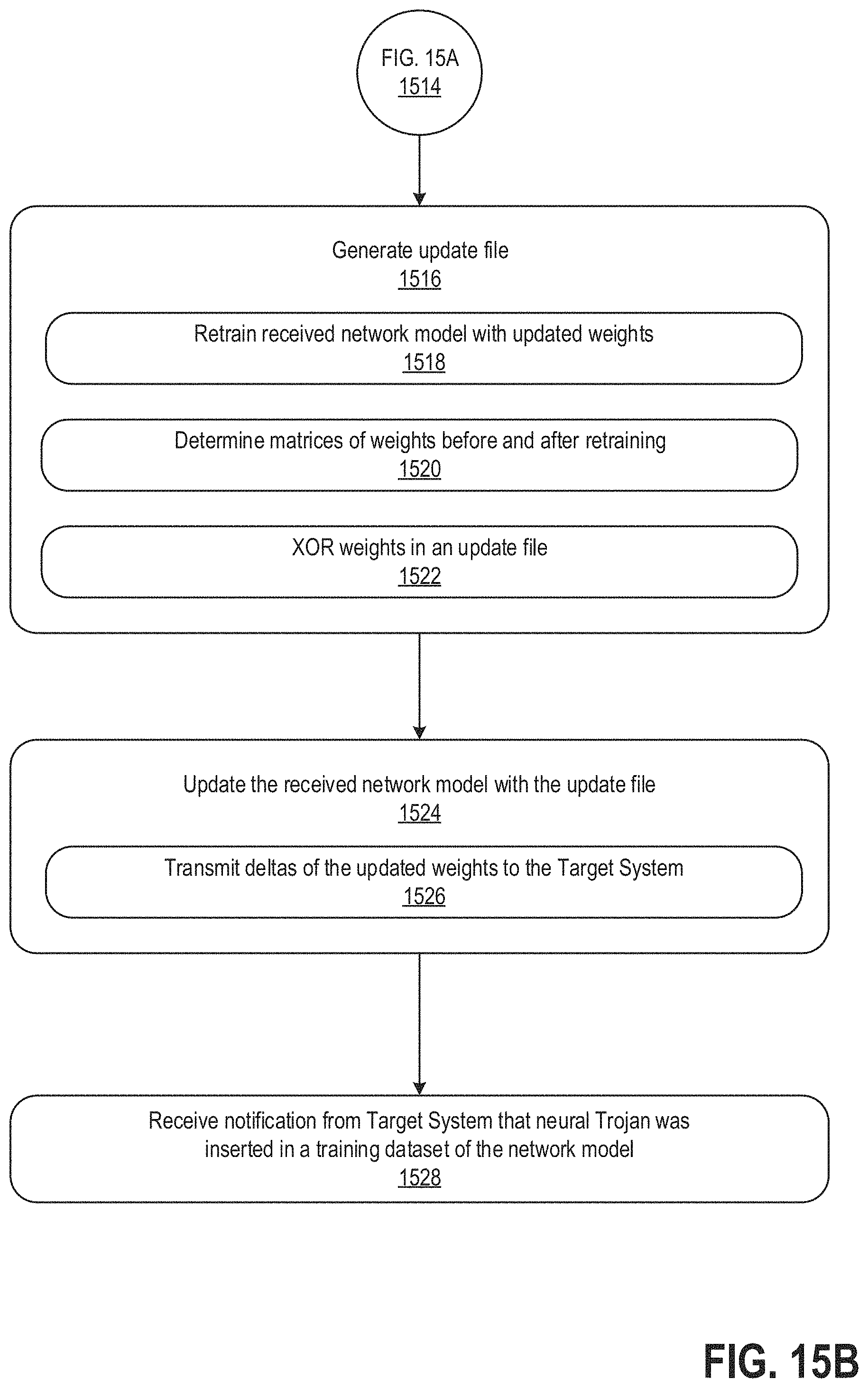 Patent US11785024 Figure 17 – Deploying neural-trojan-resistant convolutional neural networks