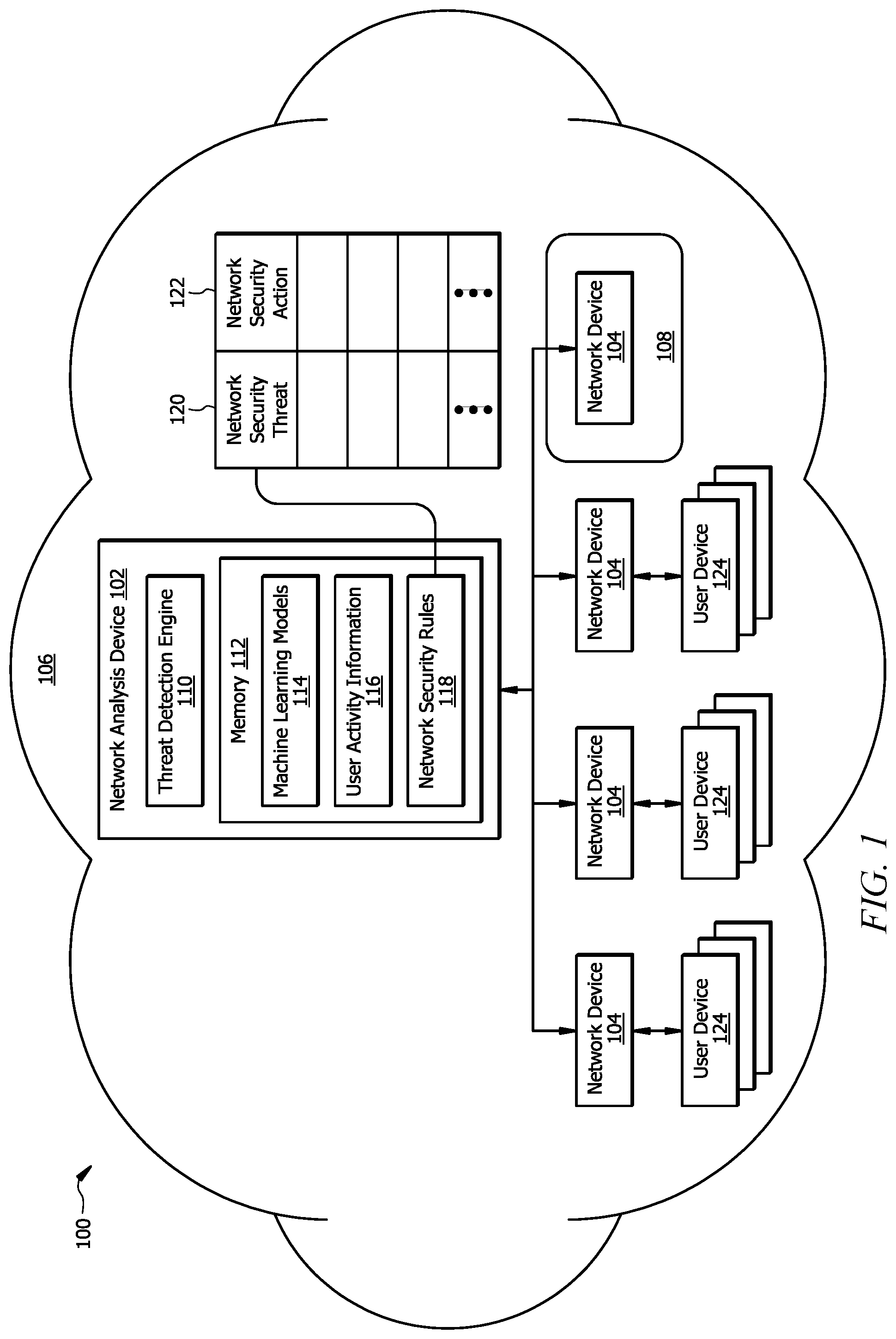 Patent US11785025 Figure 1 – Threat detection within information systems
