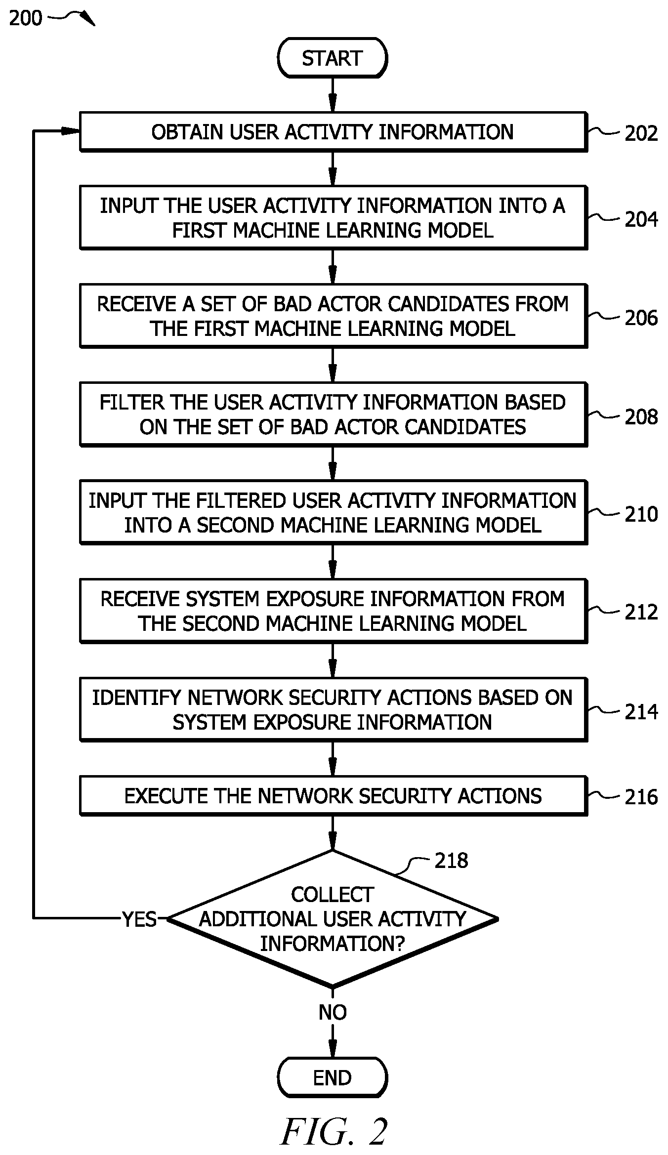 Patent US11785025 Figure 2 – Threat detection within information systems