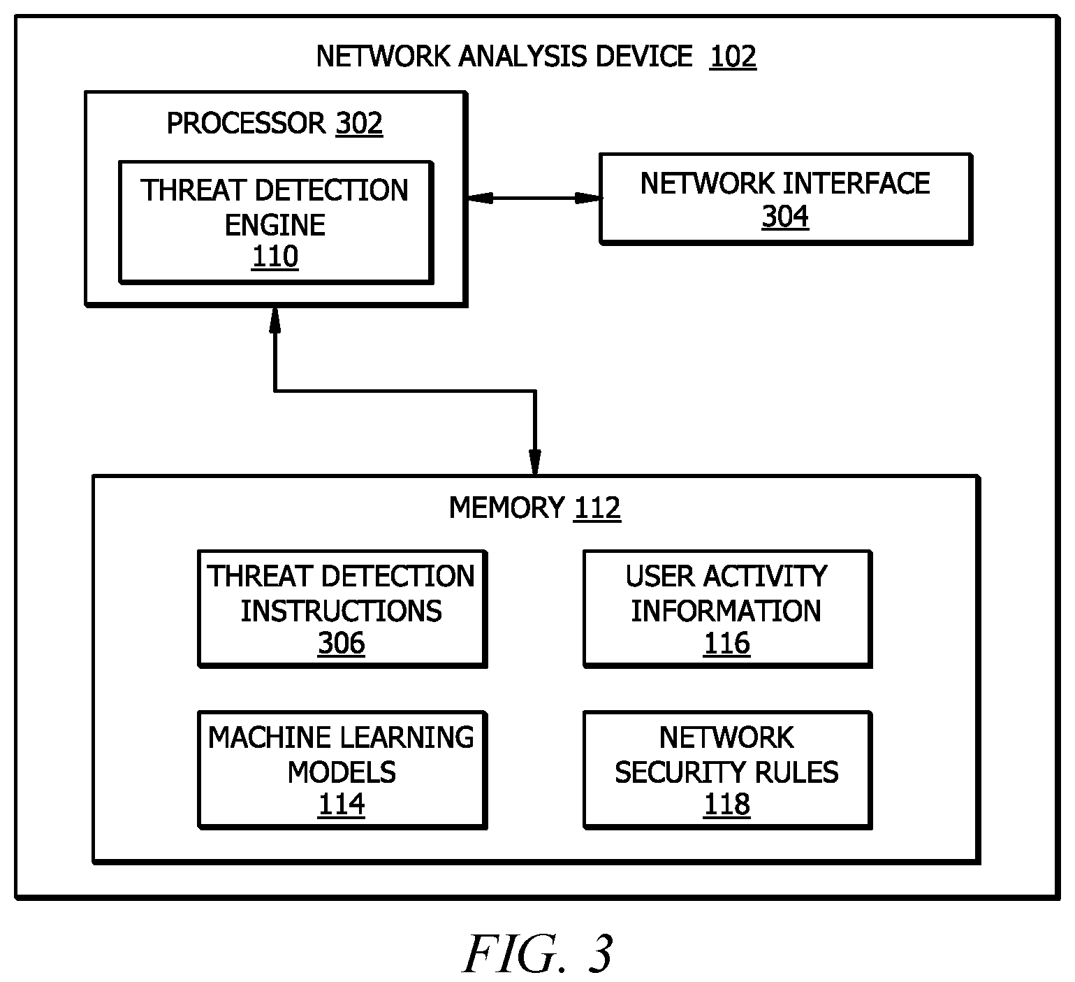 Patent US11785025 Figure 3 – Threat detection within information systems