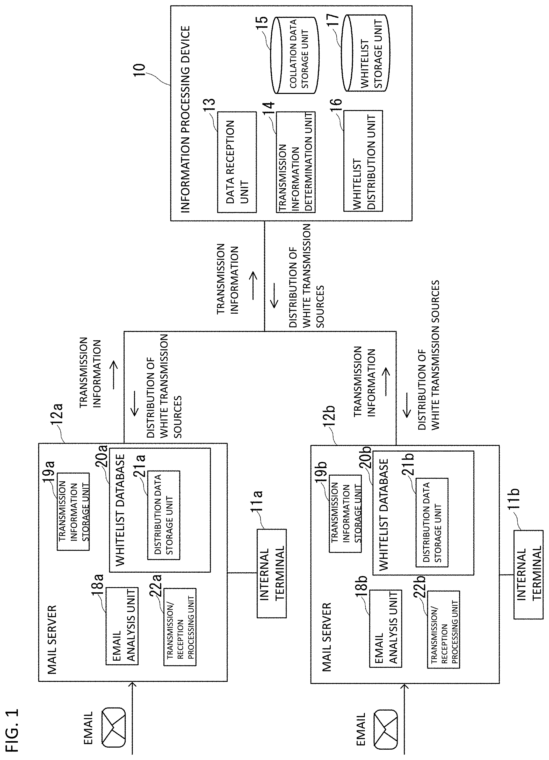 Patent US11785026 — Information processing device, information processing method and information processing program — Figure 1