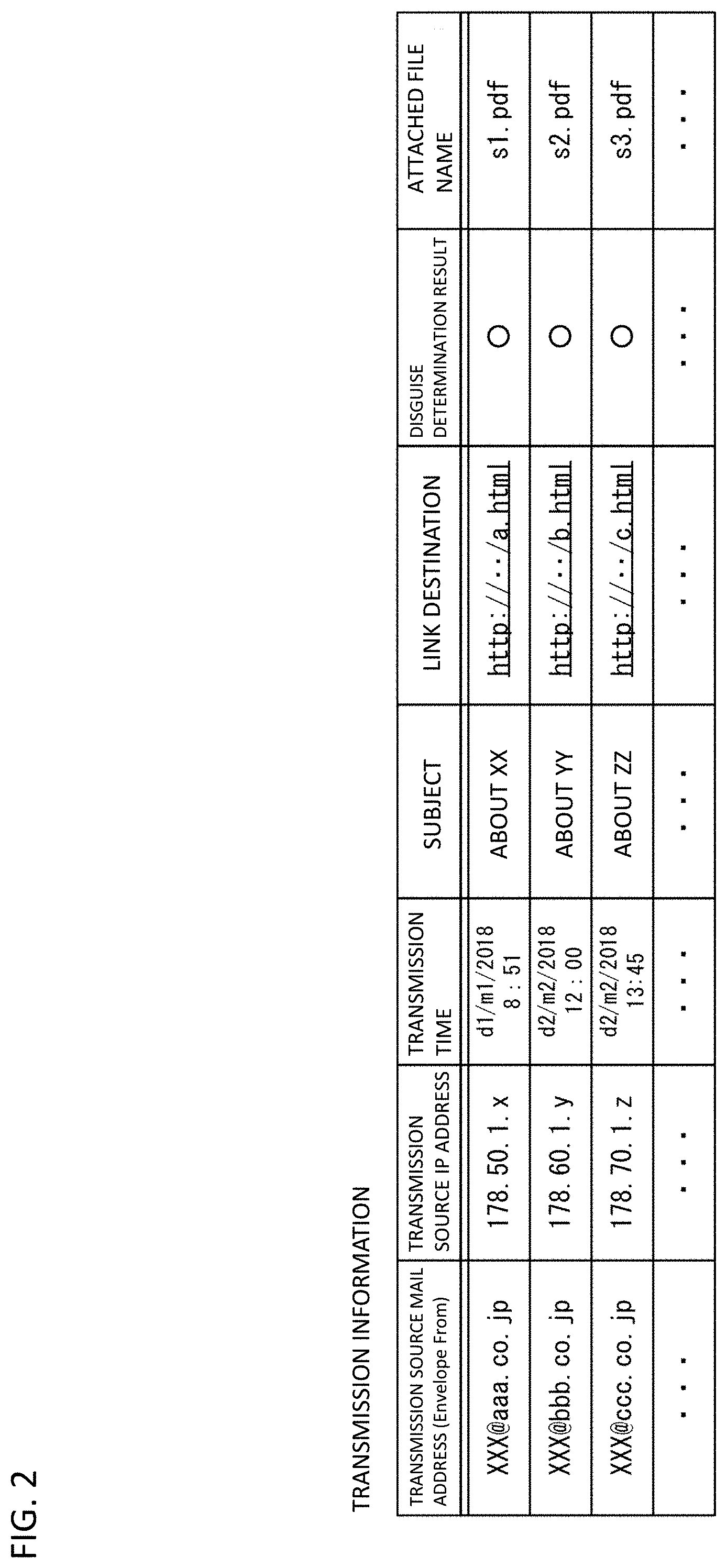 Patent US11785026 Figure 2 – Information processing device, information processing method and information processing program
