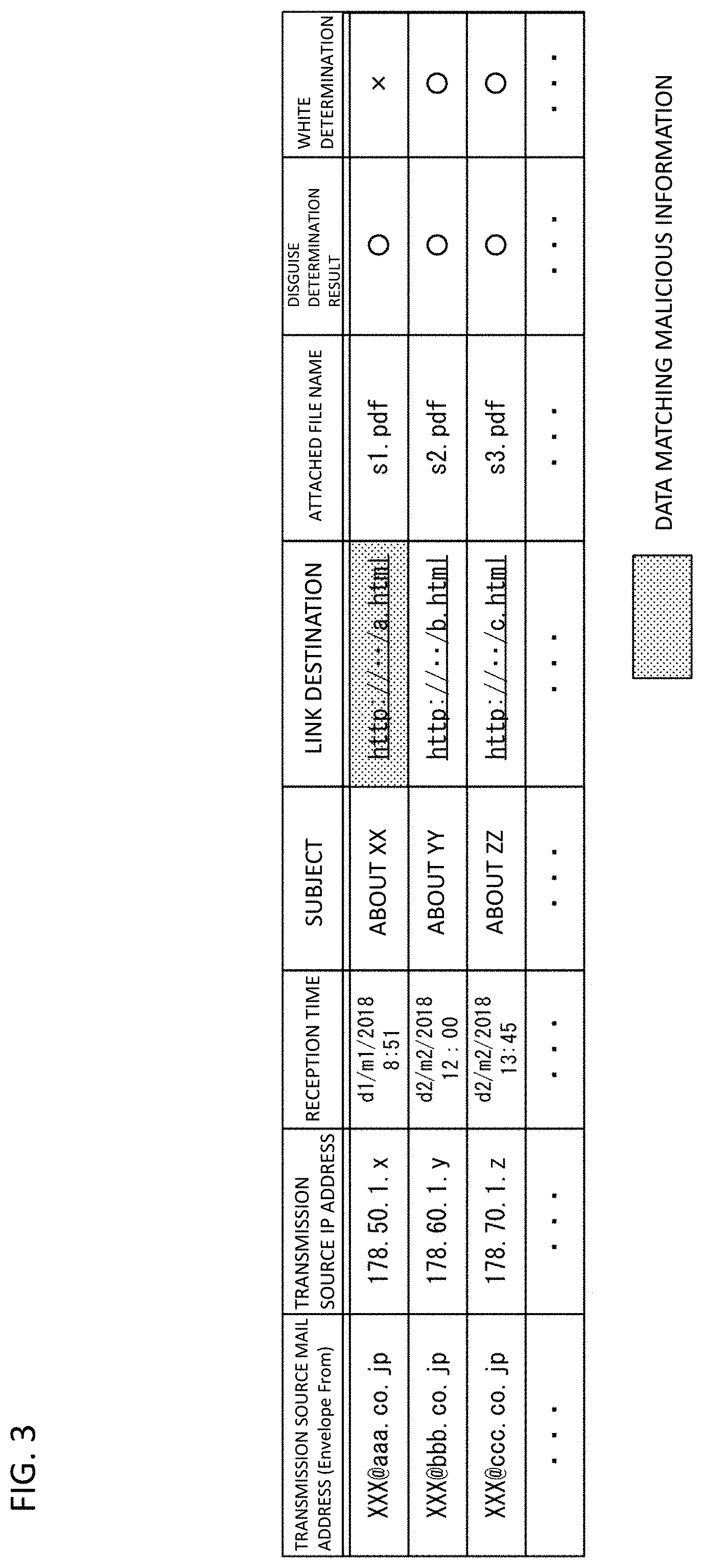 Patent US11785026 Figure 3 – Information processing device, information processing method and information processing program