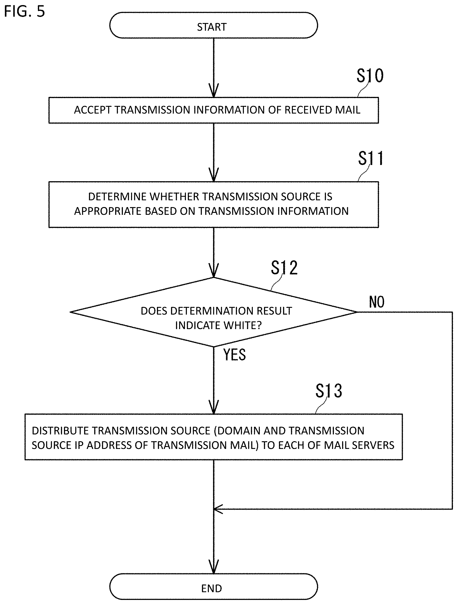 Patent US11785026 Figure 5 – Information processing device, information processing method and information processing program