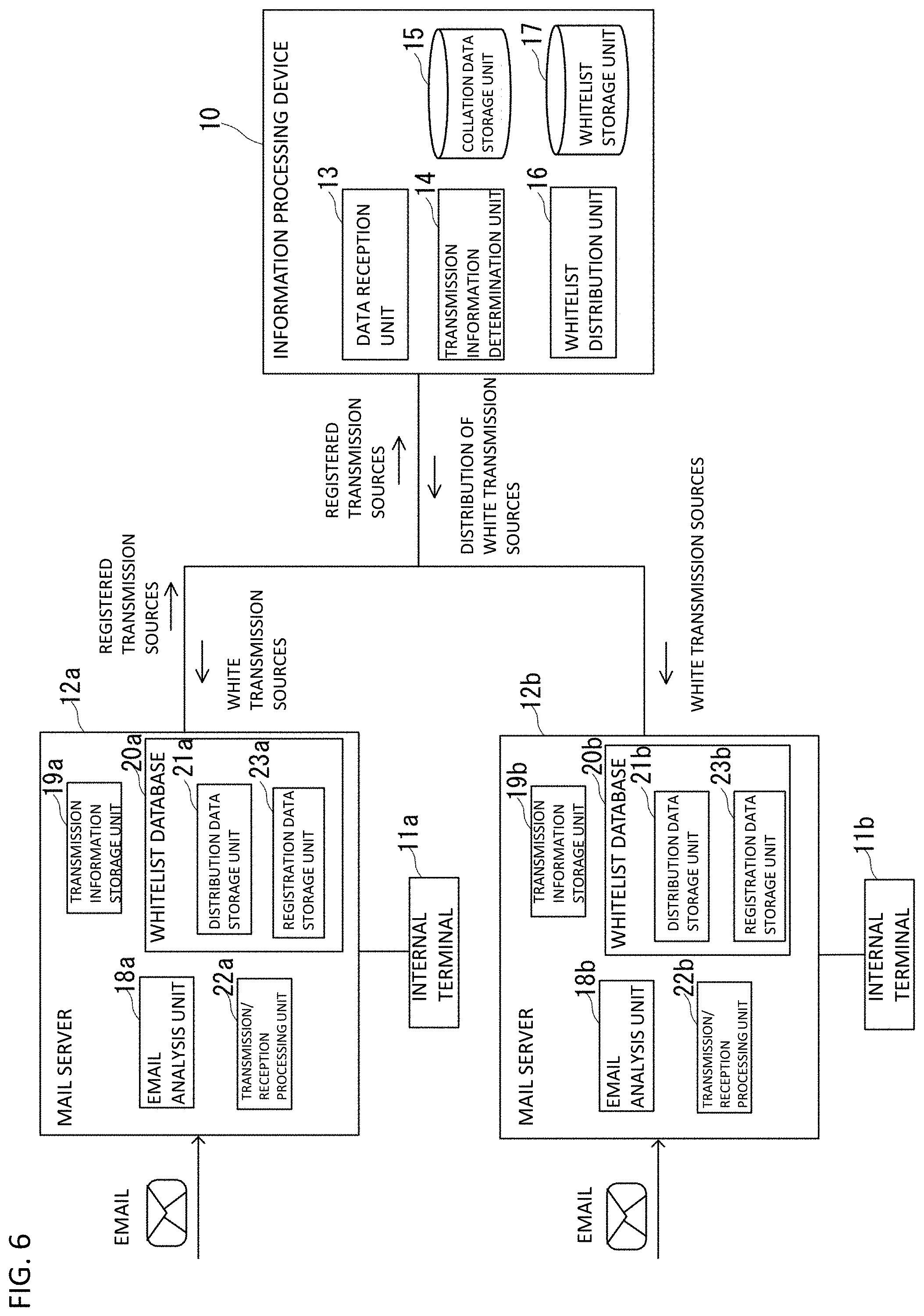 Patent US11785026 Figure 6 – Information processing device, information processing method and information processing program