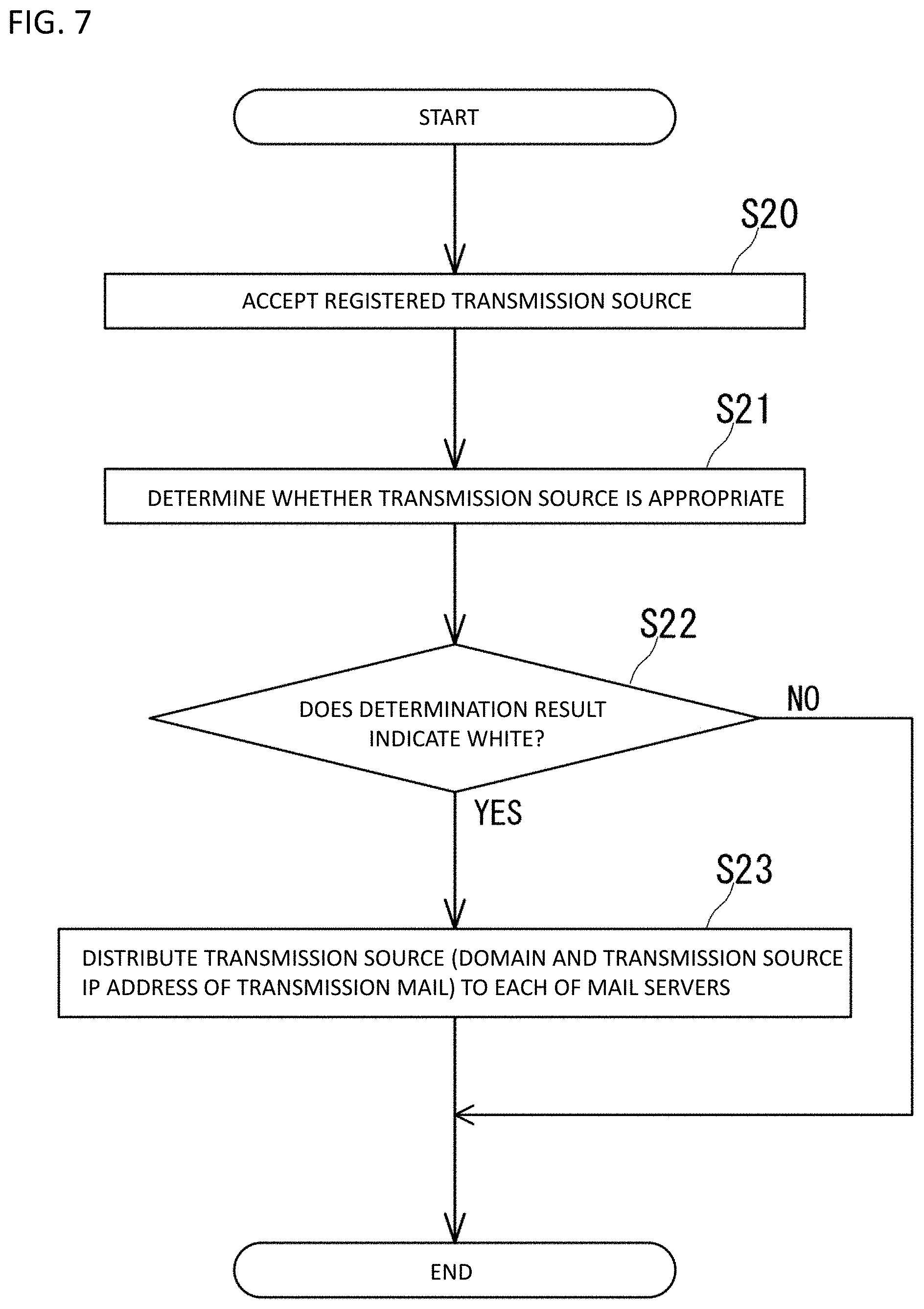 Patent US11785026 Figure 7 – Information processing device, information processing method and information processing program